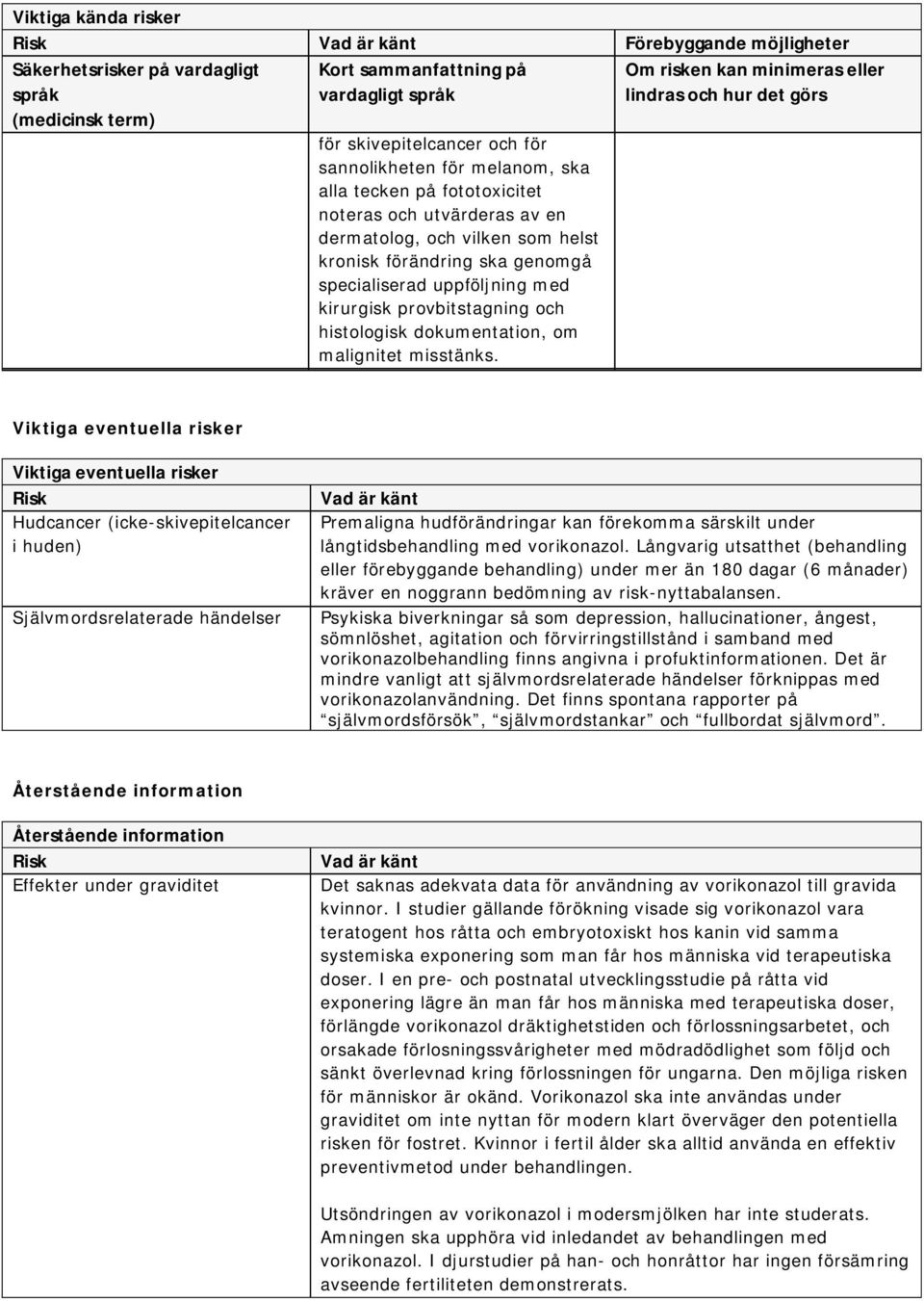 specialiserad uppföljning med kirurgisk provbitstagning och histologisk dokumentation, om malignitet misstänks.