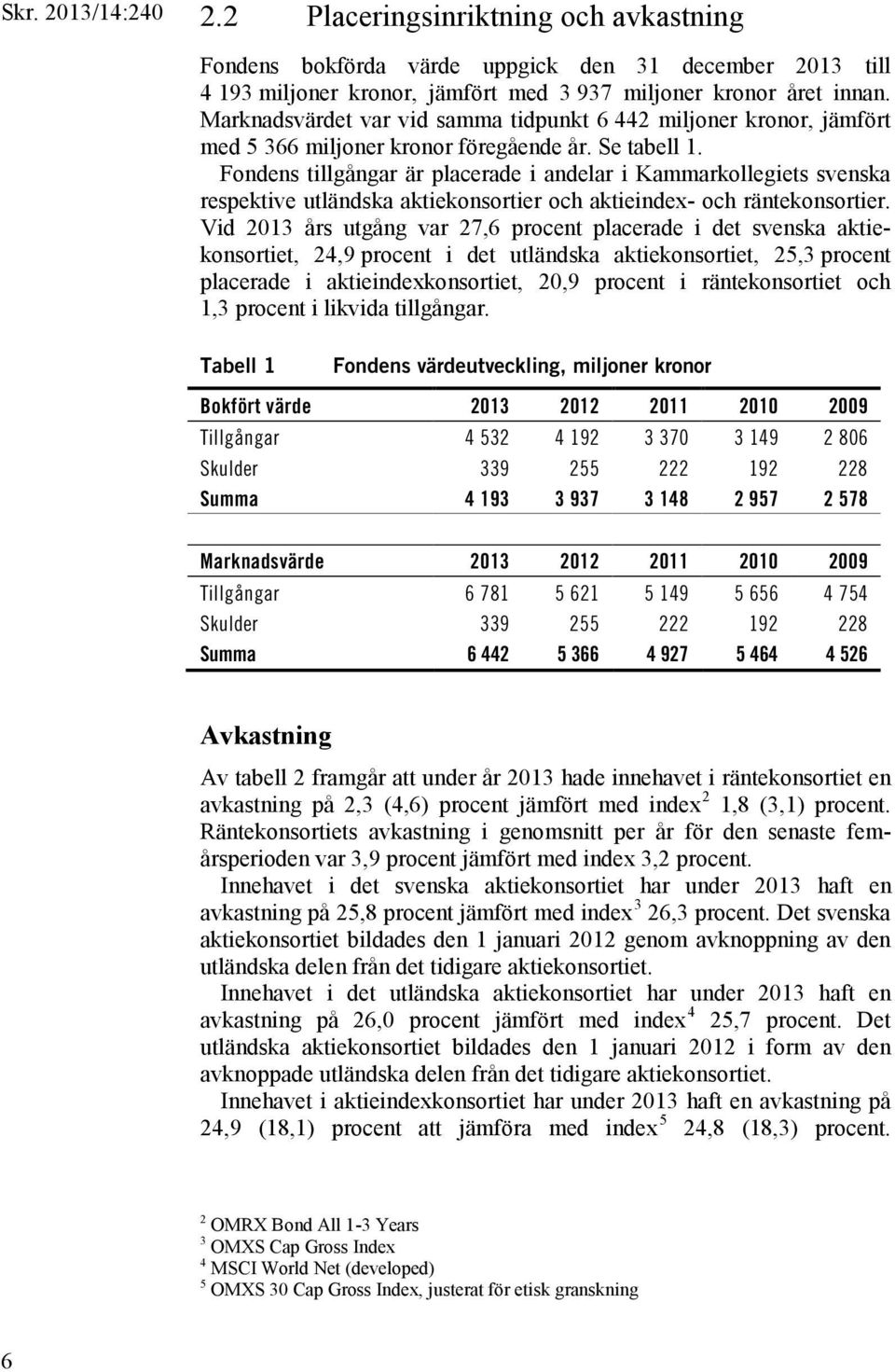 Fondens tillgångar är placerade i andelar i Kammarkollegiets svenska respektive utländska aktiekonsortier och aktieindex- och räntekonsortier.