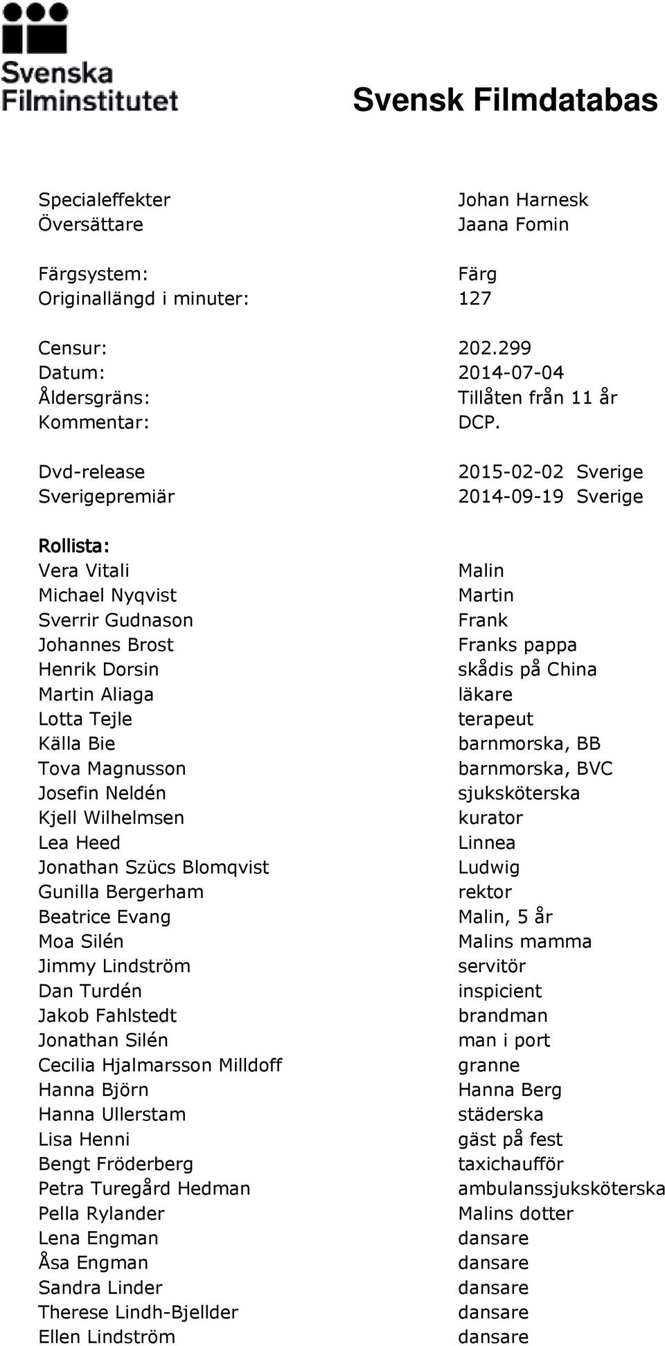 Heed Jonathan Szücs Blomqvist Gunilla Bergerham Beatrice Evang Moa Silén Jimmy Lindström Dan Turdén Jakob Fahlstedt Jonathan Silén Cecilia Hjalmarsson Milldoff Hanna Björn Hanna Ullerstam Lisa Henni