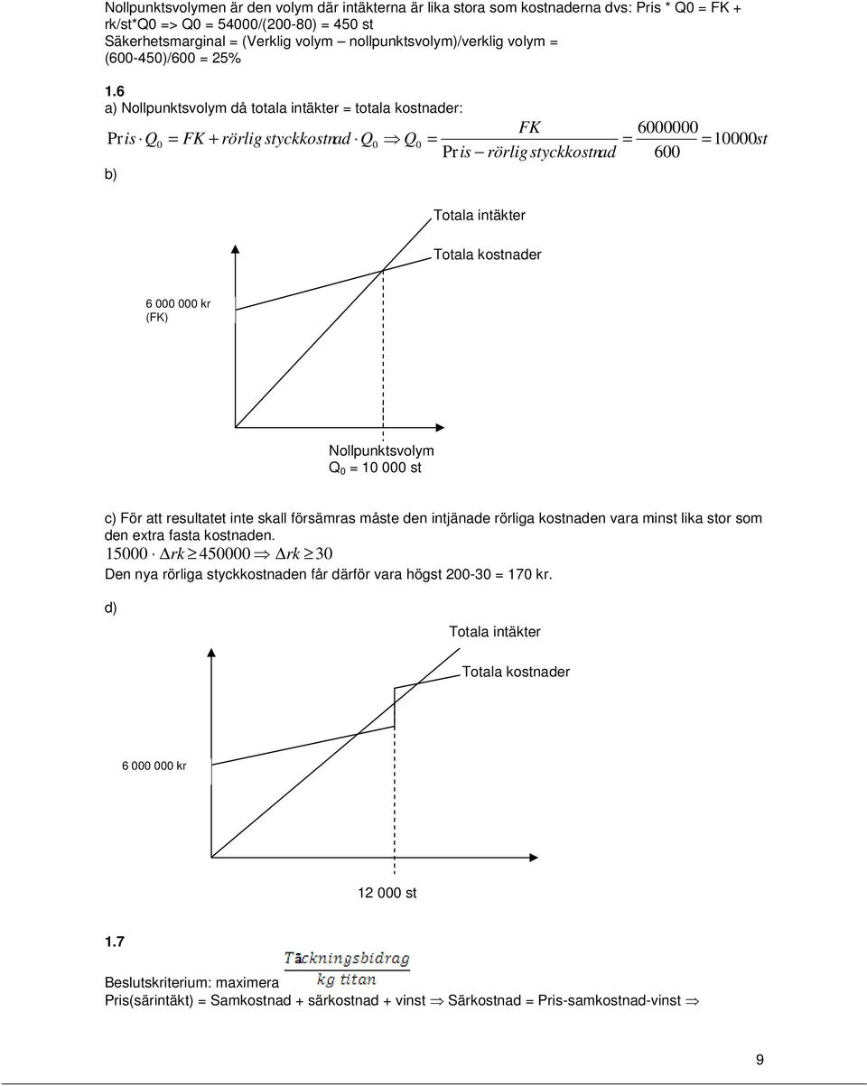 6 a) Nollpunktsvolym då totala intäkter = totala kostnader: FK 6000000 Pris Q0 = FK + rörlig styckkostnad Q0 Q0 = = = 10000st Pris rörlig styckkostnad 600 b) Totala intäkter Totala kostnader 6 000