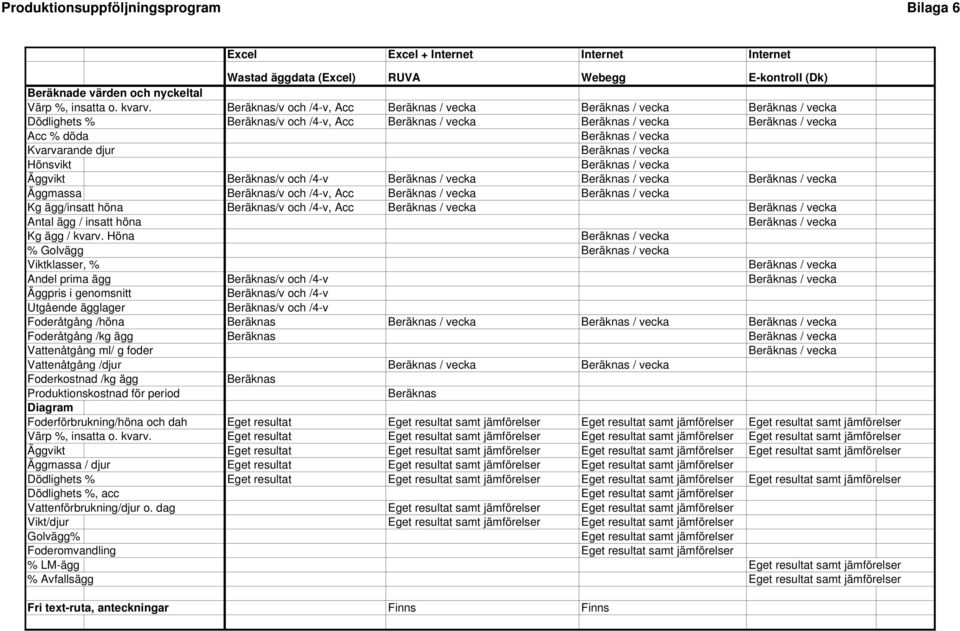 Kvarvarande djur Beräknas / vecka Hönsvikt Beräknas / vecka Äggvikt Beräknas/v och /4-v Beräknas / vecka Beräknas / vecka Beräknas / vecka Äggmassa Beräknas/v och /4-v, Acc Beräknas / vecka Beräknas