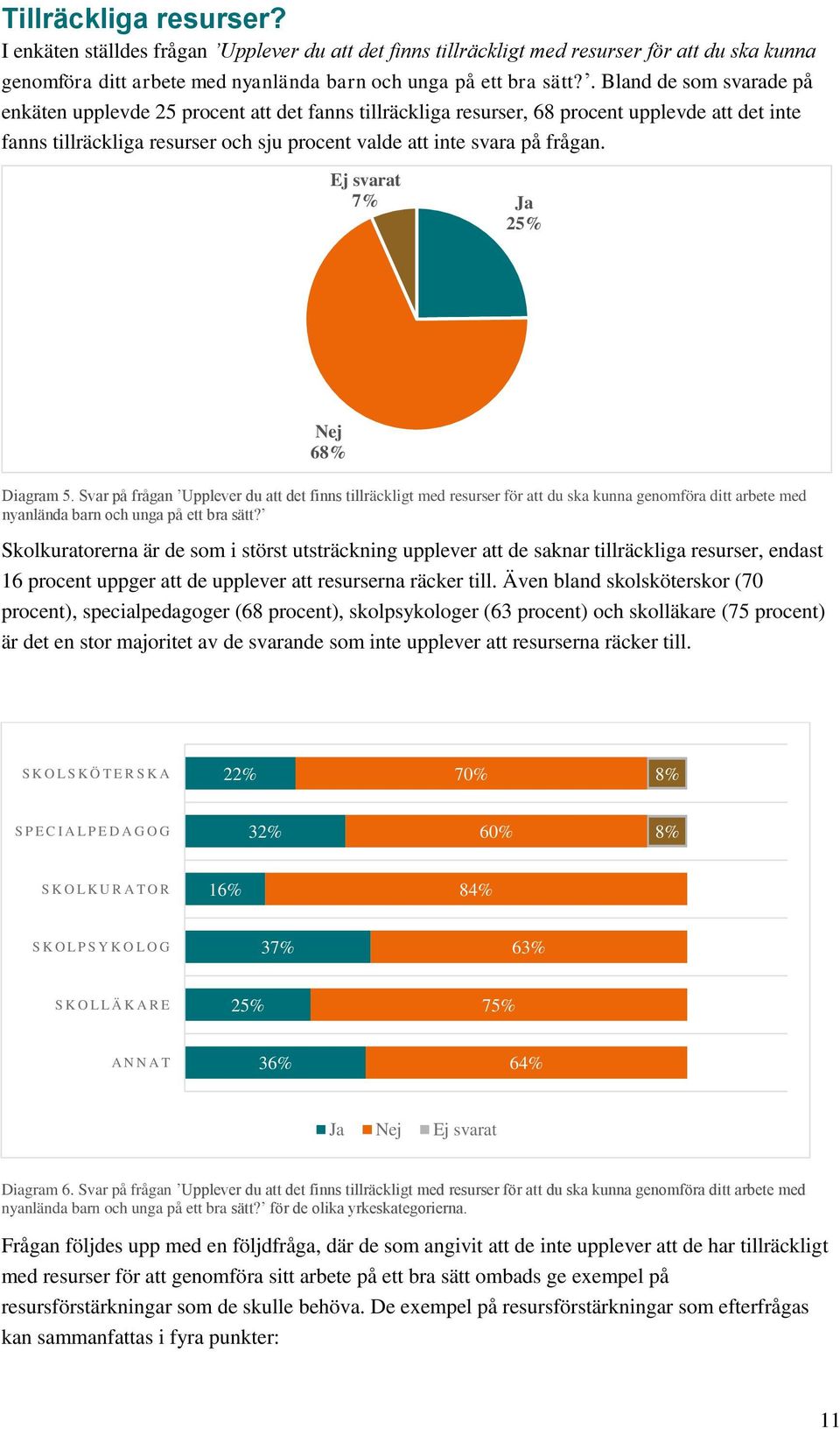 Ej svarat 7% Ja 25% Nej 68% Diagram 5. Svar på frågan Upplever du att det finns tillräckligt med resurser för att du ska kunna genomföra ditt arbete med nyanlända barn och unga på ett bra sätt?