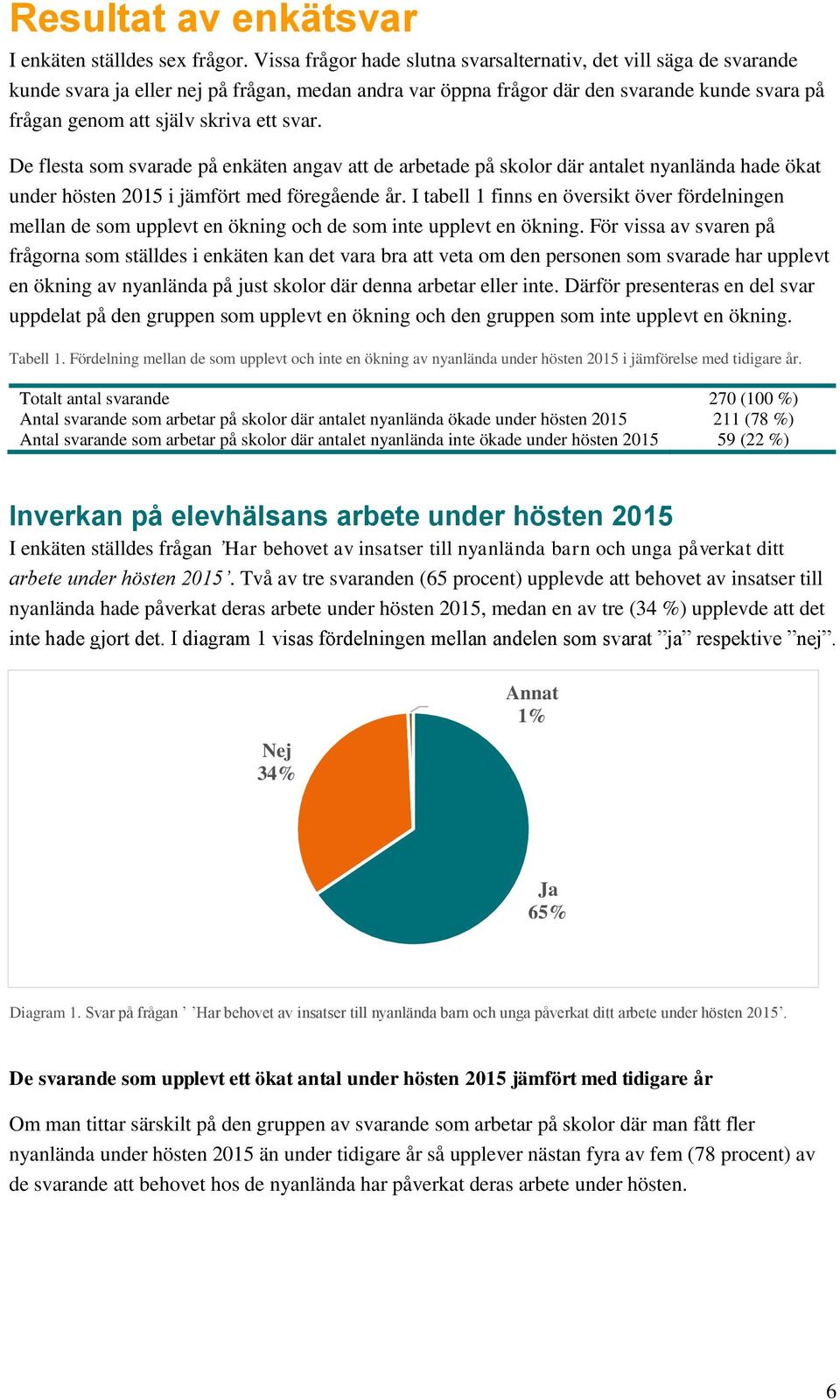 svar. De flesta som svarade på enkäten angav att de arbetade på skolor där antalet nyanlända hade ökat under hösten 2015 i jämfört med föregående år.