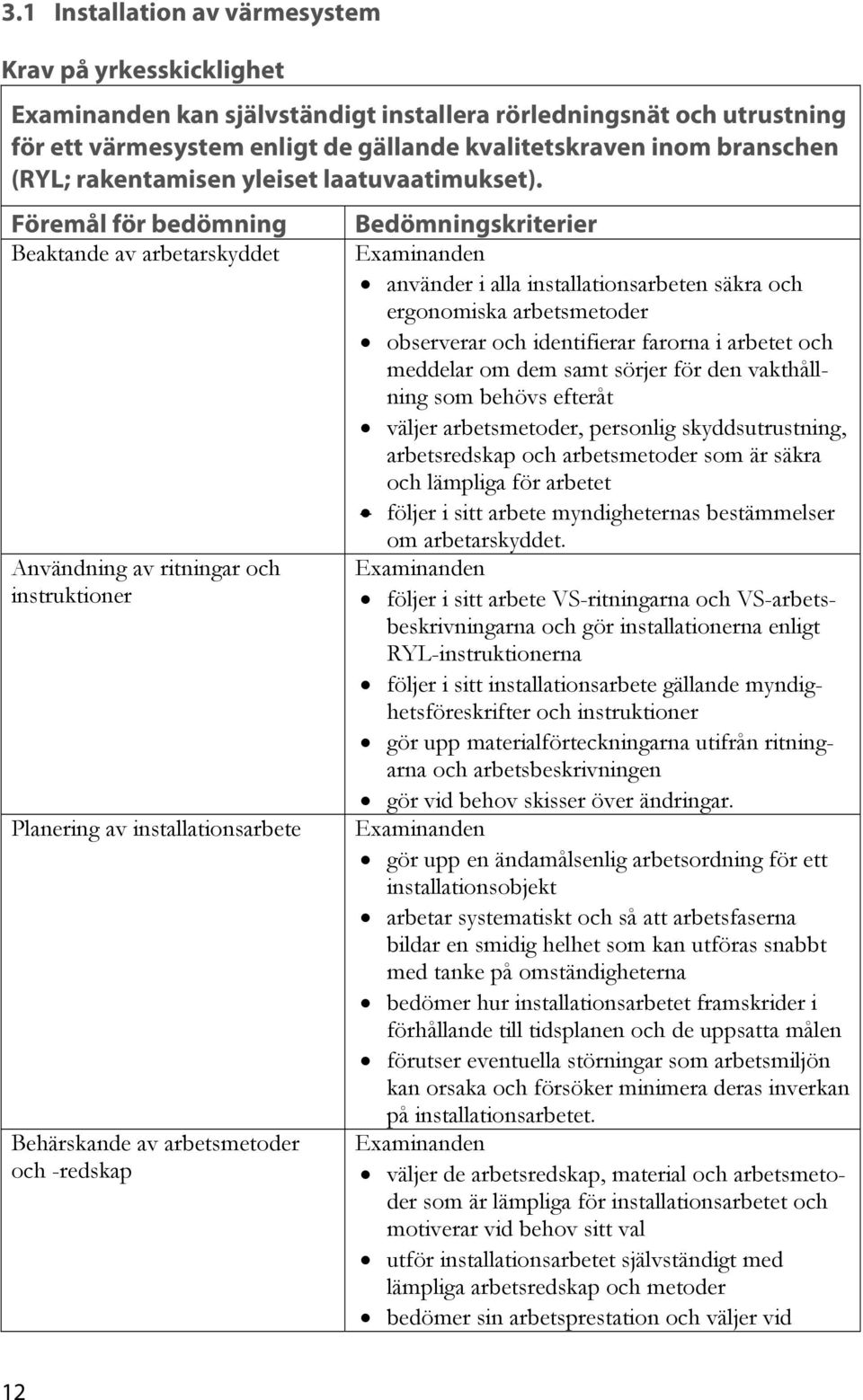 Föremål för bedömning Beaktande av arbetarskyddet Användning av ritningar och instruktioner Planering av installationsarbete Behärskande av arbetsmetoder och -redskap Bedömningskriterier använder i