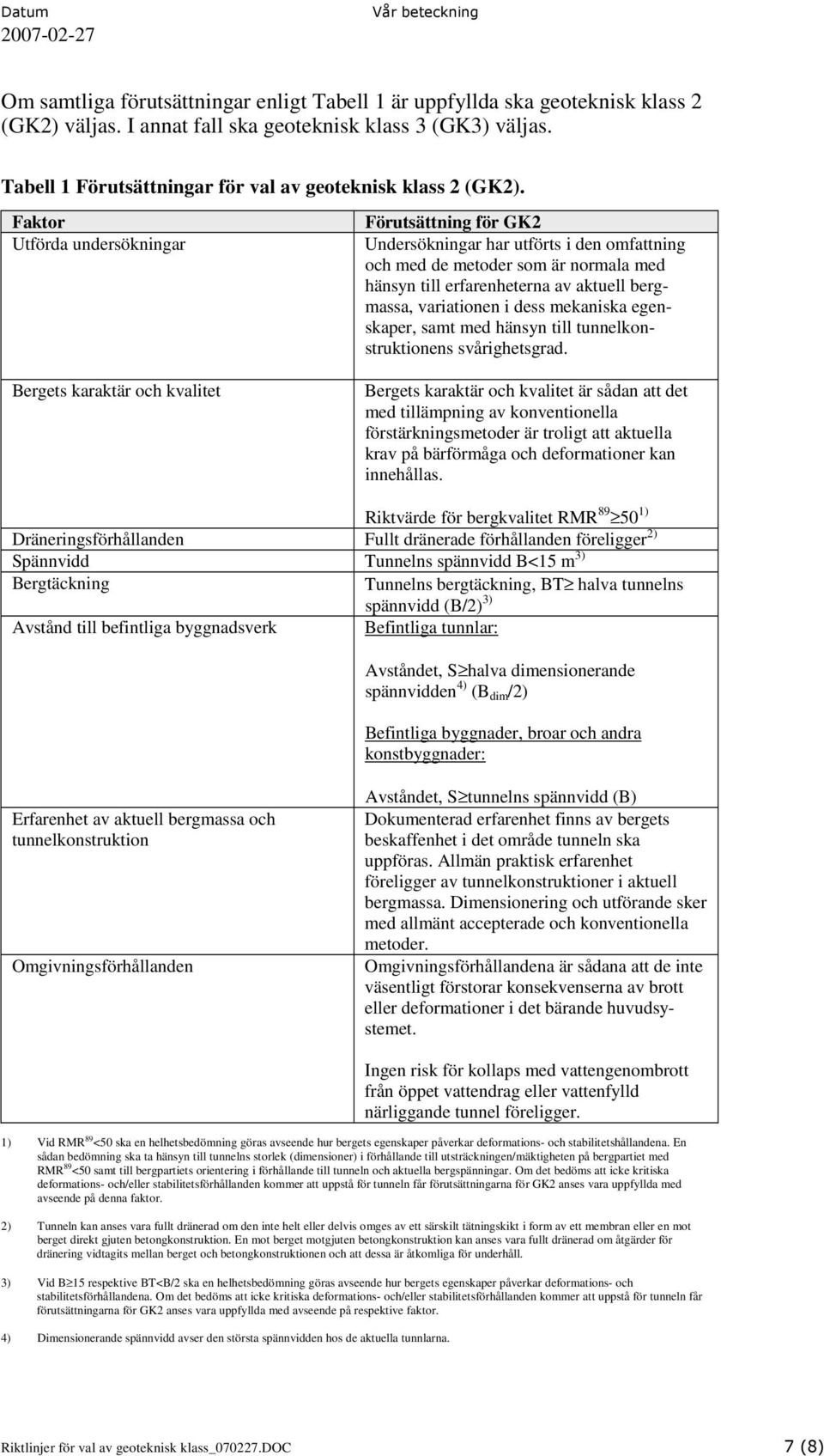 Faktor Utförda undersökningar Bergets karaktär och kvalitet Förutsättning för GK2 Undersökningar har utförts i den omfattning och med de metoder som är normala med hänsyn till erfarenheterna av