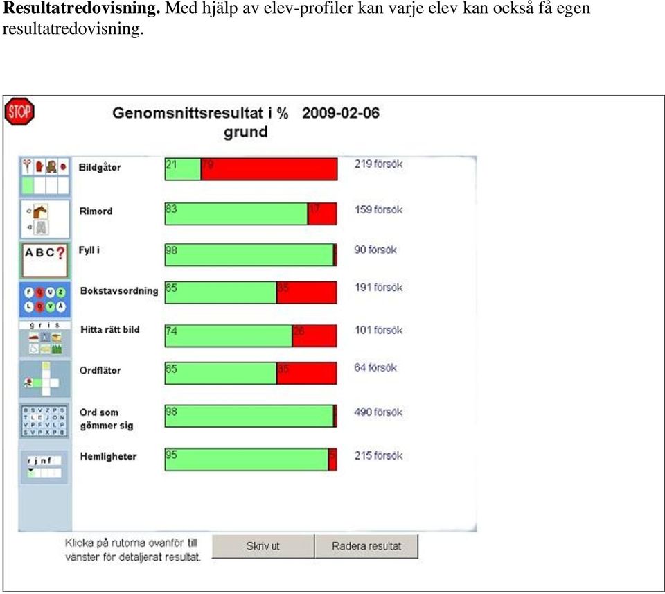 elev-profiler kan varje