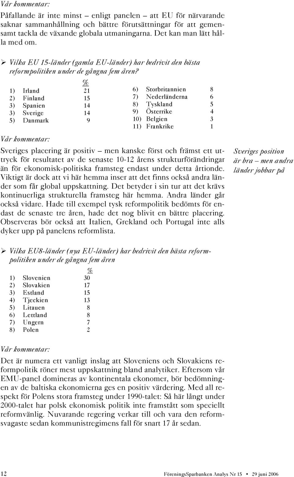 % 1) Irland 21 2) Finland 15 3) Spanien 14 3) Sverige 14 5) Danmark 9 6) Storbritannien 8 7) Nederländerna 6 8) Tyskland 5 9) Österrike 4 10) Belgien 3 11) Frankrike 1 Vår kommentar: Sveriges