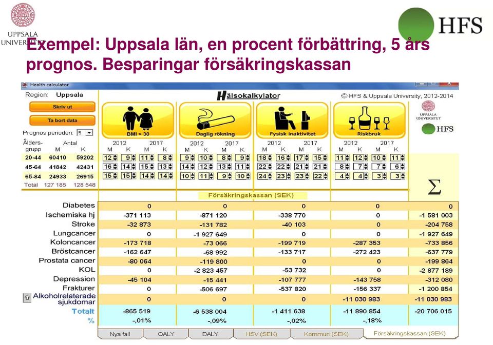 förbättring, 5 års