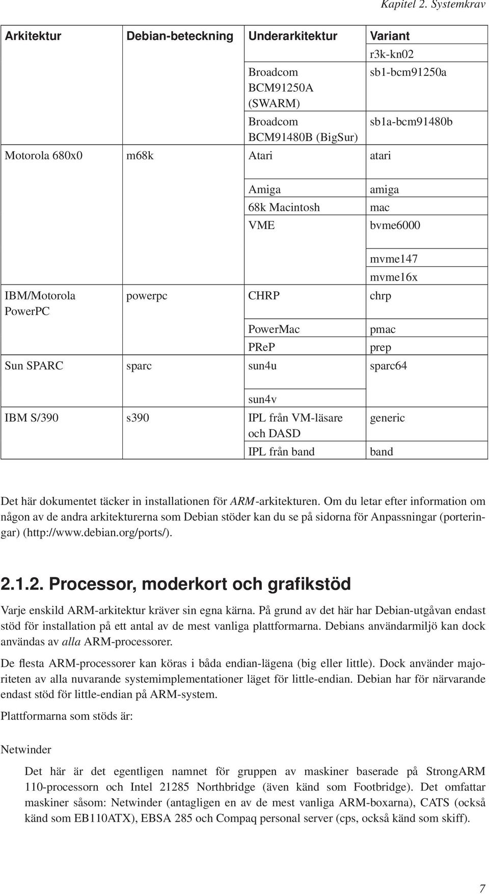 Macintosh VME amiga mac bvme6000 IBM/Motorola PowerPC powerpc CHRP chrp PowerMac PReP mvme147 mvme16x pmac prep Sun SPARC sparc sun4u sparc64 sun4v IBM S/390 s390 IPL från VM-läsare och DASD IPL från