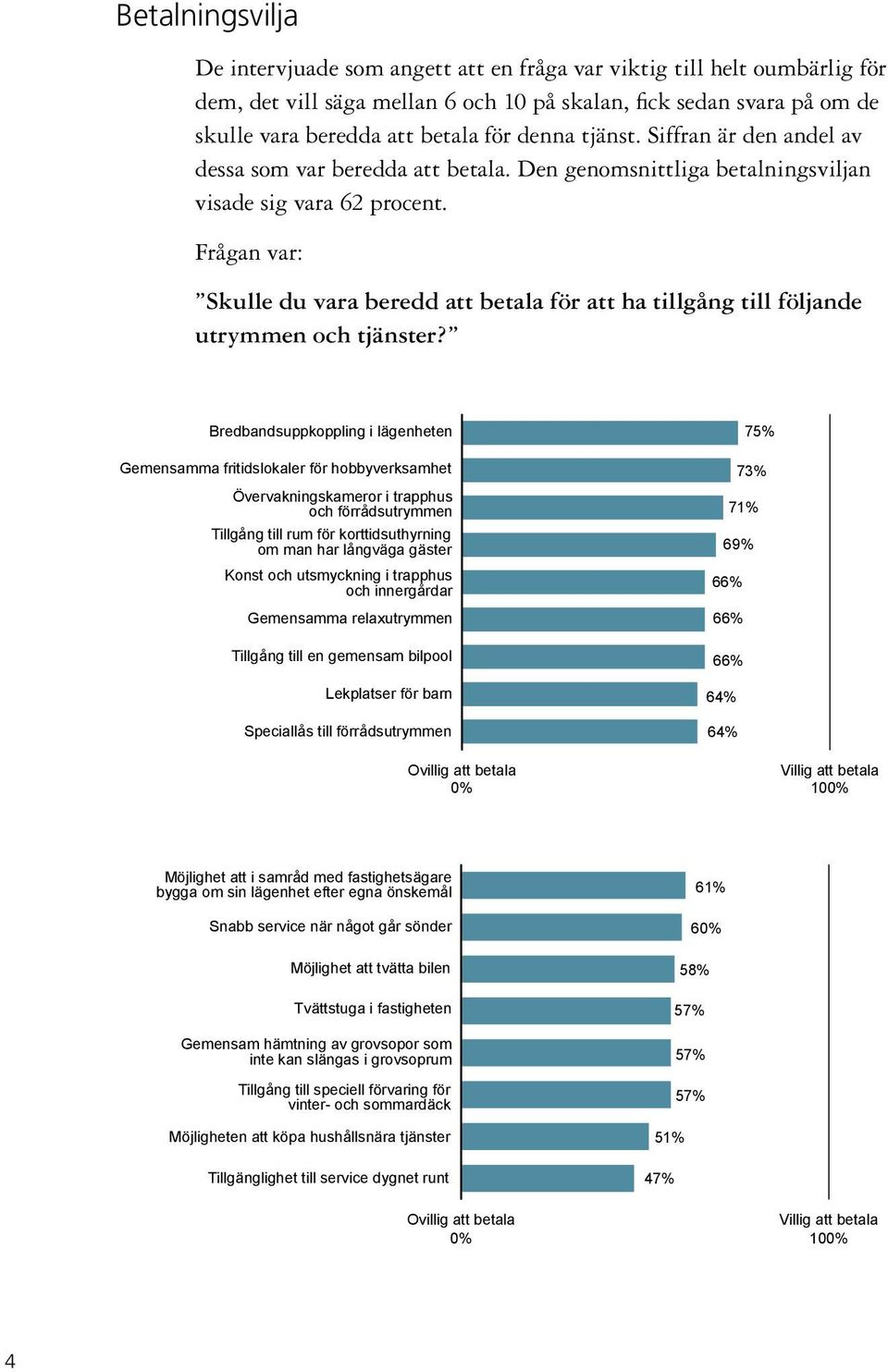 Frågan var: Skulle du vara beredd att betala för att ha tillgång till följande utrymmen och tjänster?