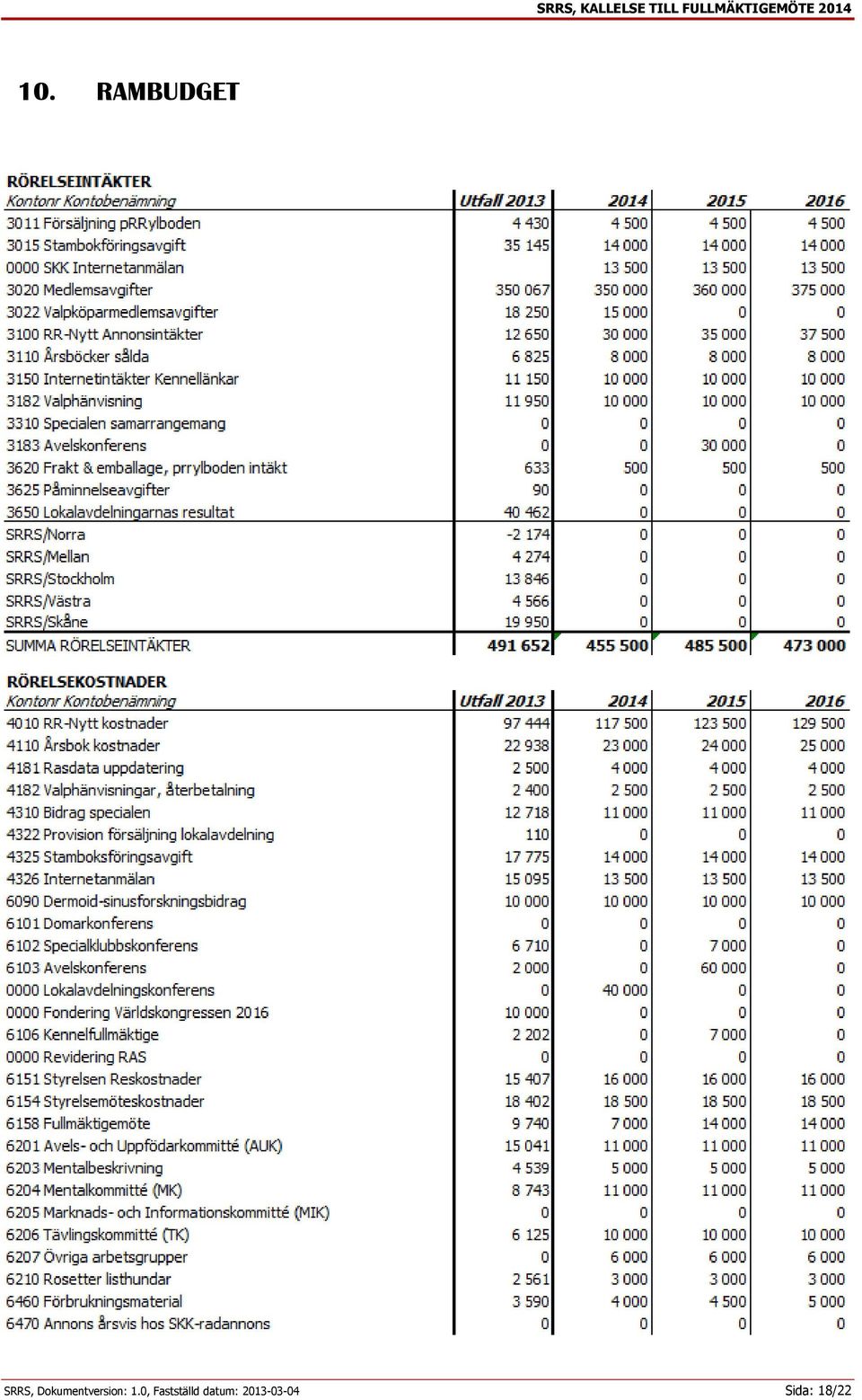 RAMBUDGET SRRS,