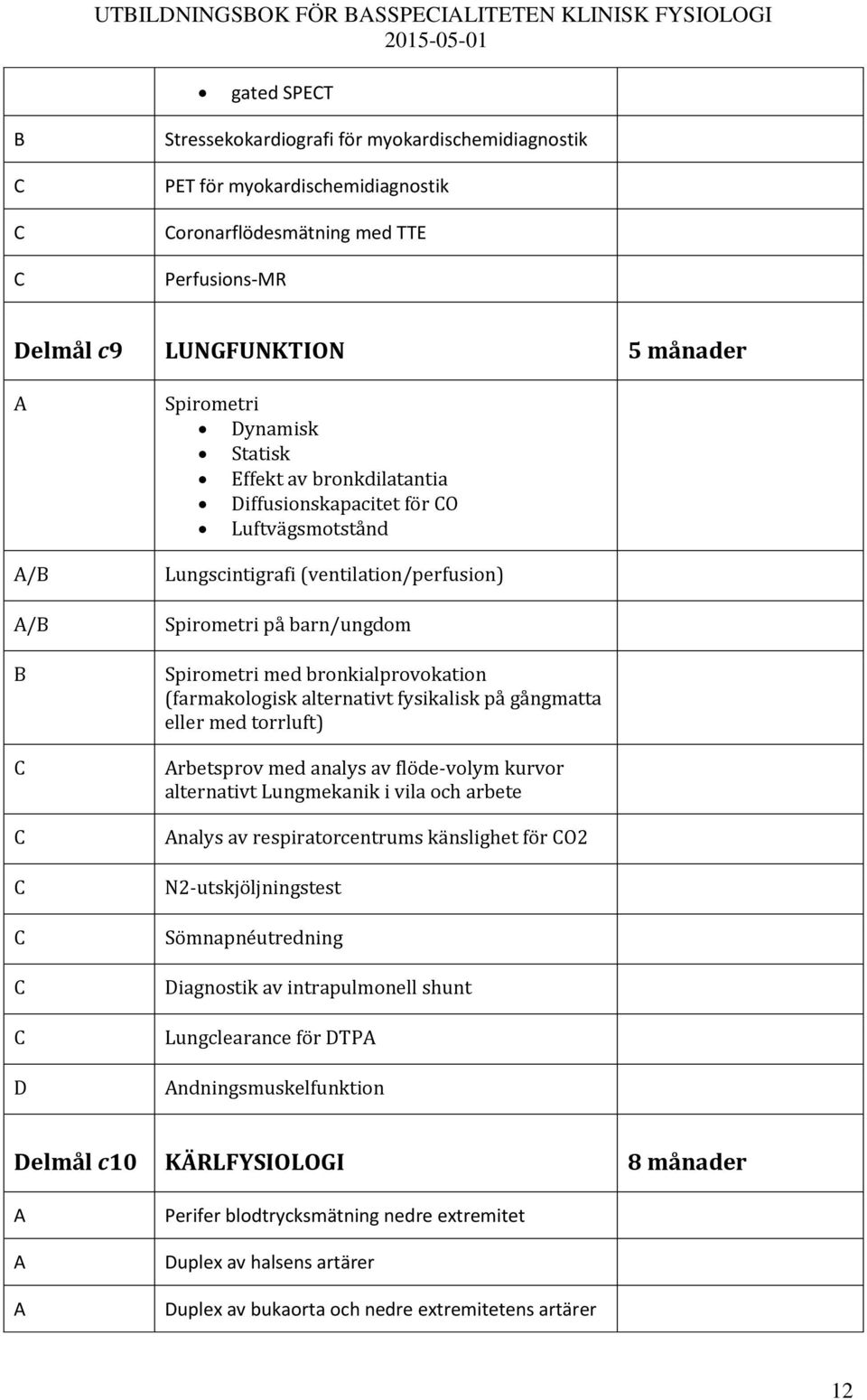 Spirometri med bronkialprovokation (farmakologisk alternativt fysikalisk på gångmatta eller med torrluft) rbetsprov med analys av flöde-volym kurvor alternativt Lungmekanik i vila och arbete nalys av