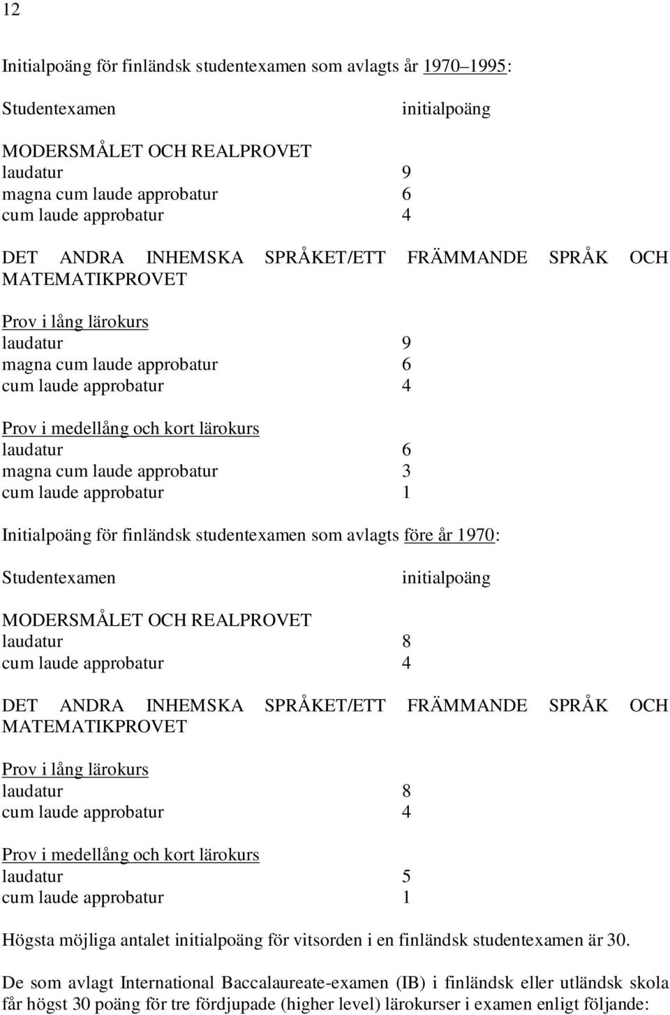 laude approbatur 3 cum laude approbatur 1 Initialpoäng för finländsk studentexamen som avlagts före år 1970: Studentexamen initialpoäng MODERSMÅLET OCH REALPROVET laudatur 8 cum laude approbatur 4