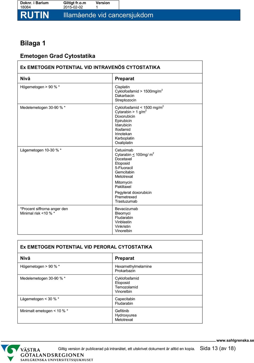 Oxaliplatin Cetuximab Cytarabin < 100mg/ m 2 Docetaxel Etoposid 5-Fluoracil Gemcitabin Metotrexat Mitomycin Paklitaxel Pegylerat doxorubicin Premetrexed Trastuzumab Bevacizumab Bleomyci Fludarabin