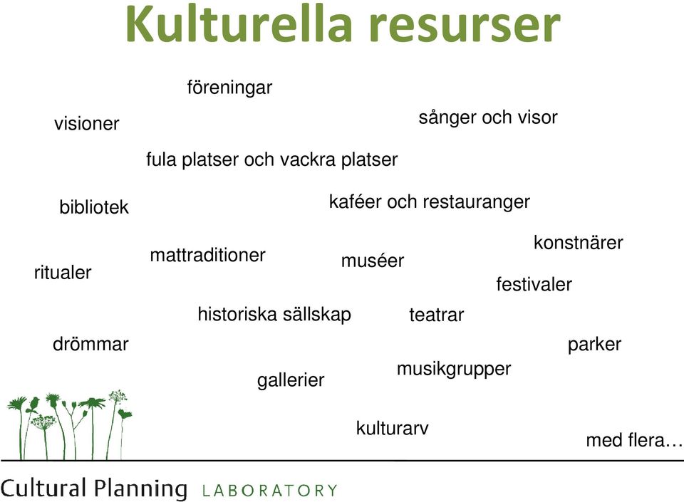 restauranger mattraditioner muséer konstnärer festivaler