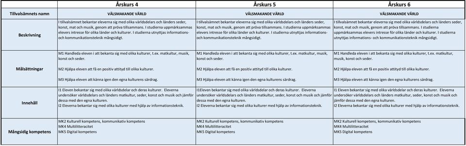 I tillvalsämnet bekantar eleverna sig med olika världsdelars och länders seder, konst, mat och musik, genom att pröva  I tillvalsämnet bekantar eleverna sig med olika världsdelars och länders seder,