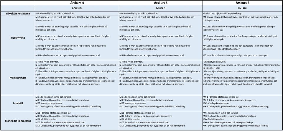 M1 Sporra eleven till fysisk aktivitet samt till att pröva olika bollsporter och M1 Sporra eleven till fysisk aktivitet samt till att pröva olika bollsporter och M1 Sporra eleven till fysisk