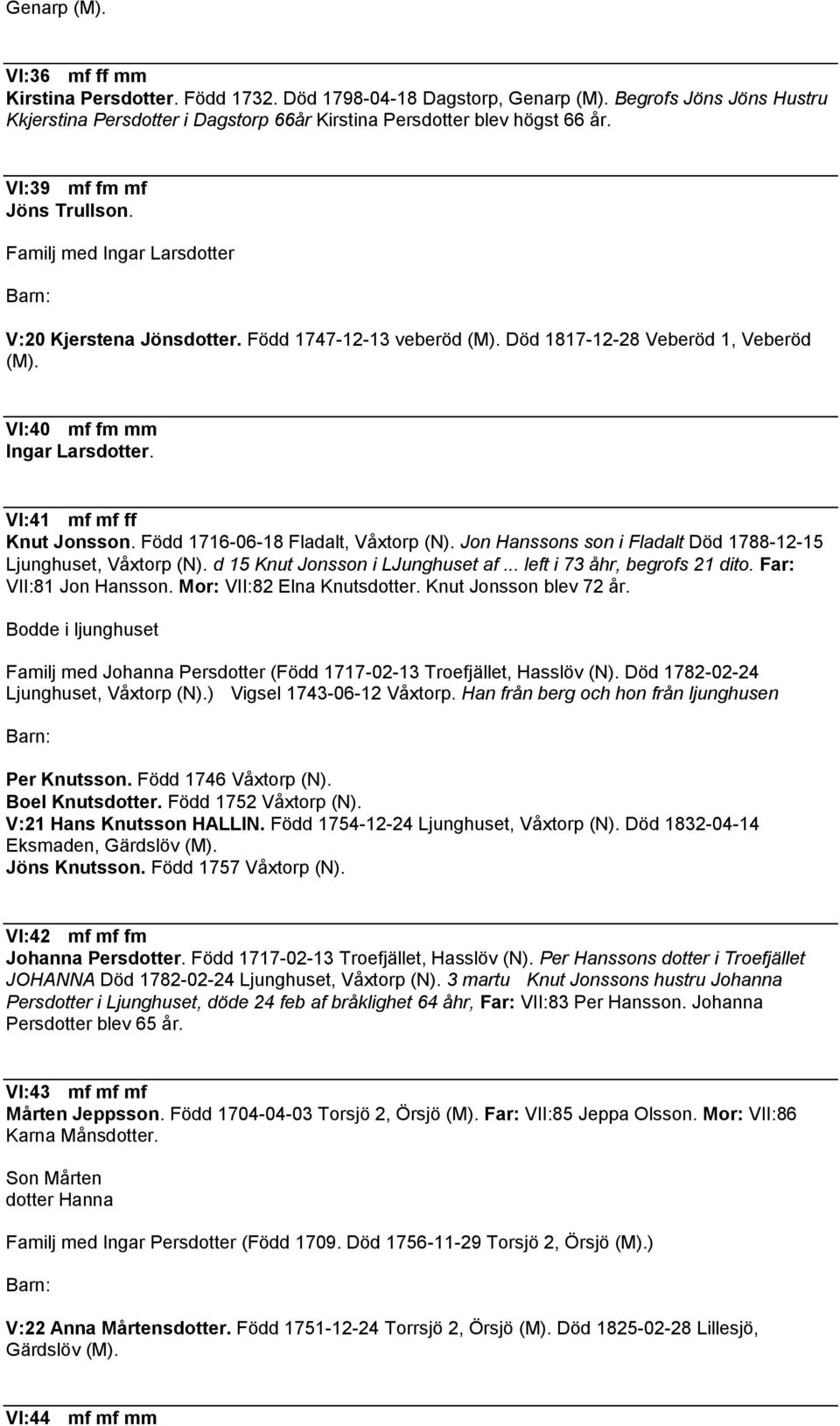 VI:41 mf mf ff Knut Jonsson. Född 1716-06-18 Fladalt, Våxtorp (N). Jon Hanssons son i Fladalt Död 1788-12-15 Ljunghuset, Våxtorp (N). d 15 Knut Jonsson i LJunghuset af... left i 73 åhr, begrofs 21 dito.