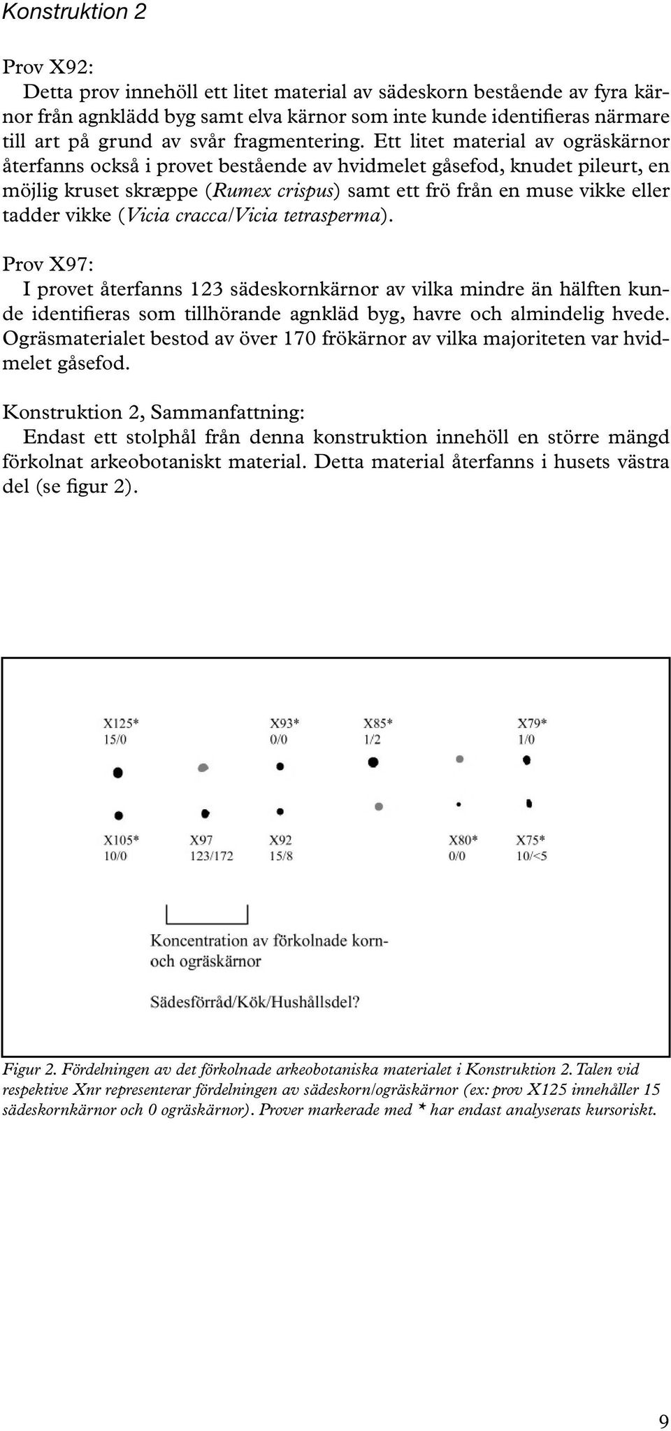 Ett litet material av ogräskärnor återfanns också i provet bestående av hvidmelet gåsefod, knudet pileurt, en möjlig kruset skræppe (Rumex crispus) samt ett frö från en muse vikke eller tadder vikke