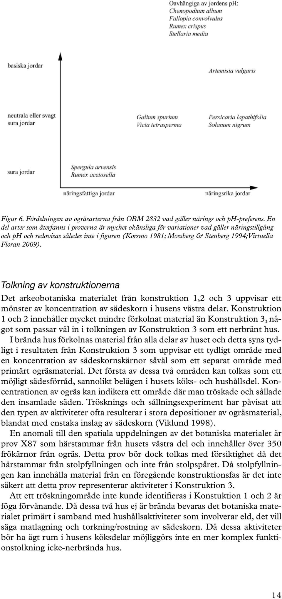 Floran 2009). Tolkning av konstruktionerna Det arkeobotaniska materialet från konstruktion 1,2 och 3 uppvisar ett mönster av koncentration av sädeskorn i husens västra delar.