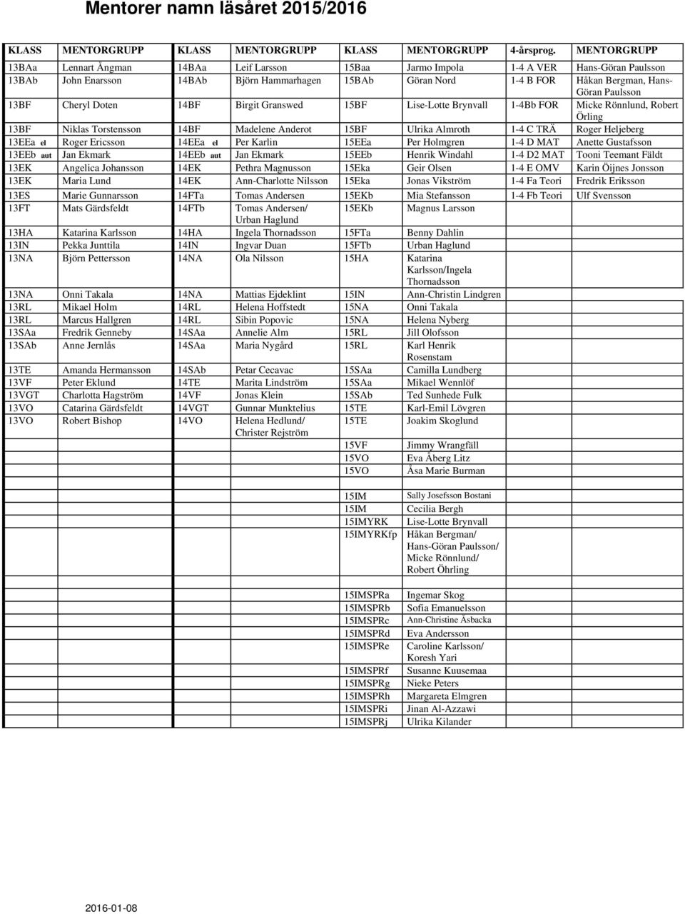 Paulsson 13BF Cheryl Doten 14BF Birgit Granswed 15BF Lise-Lotte Brynvall 1-4Bb FOR Micke Rönnlund, Robert Örling 13BF Niklas Torstensson 14BF Madelene Anderot 15BF Ulrika Almroth 1-4 C TRÄ Roger