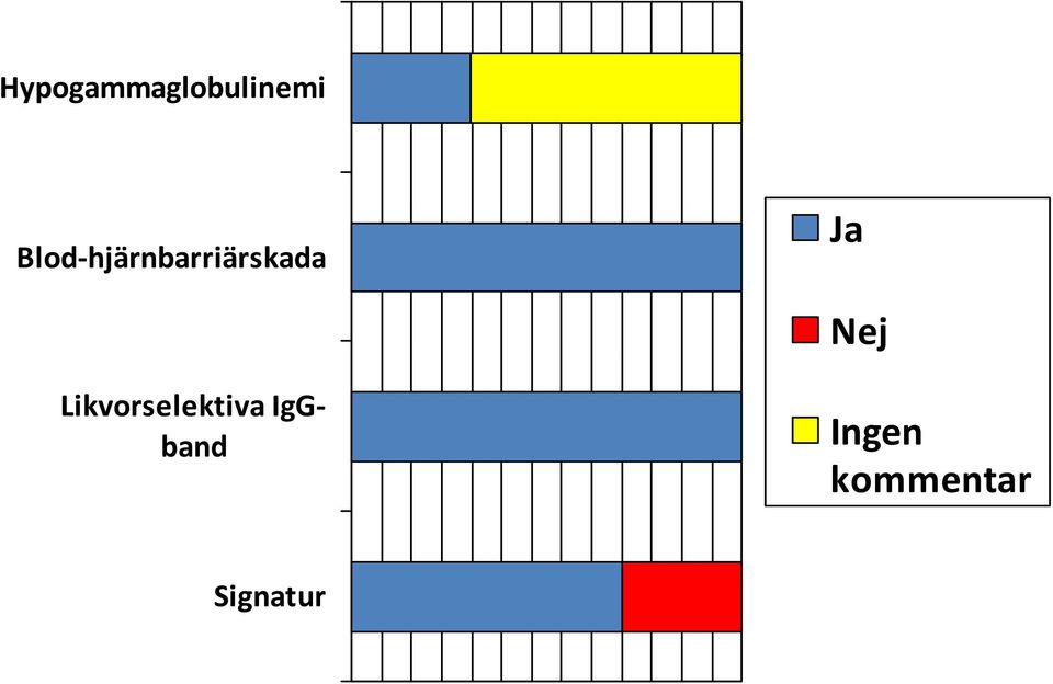 Ja Nej Likvorselektiva