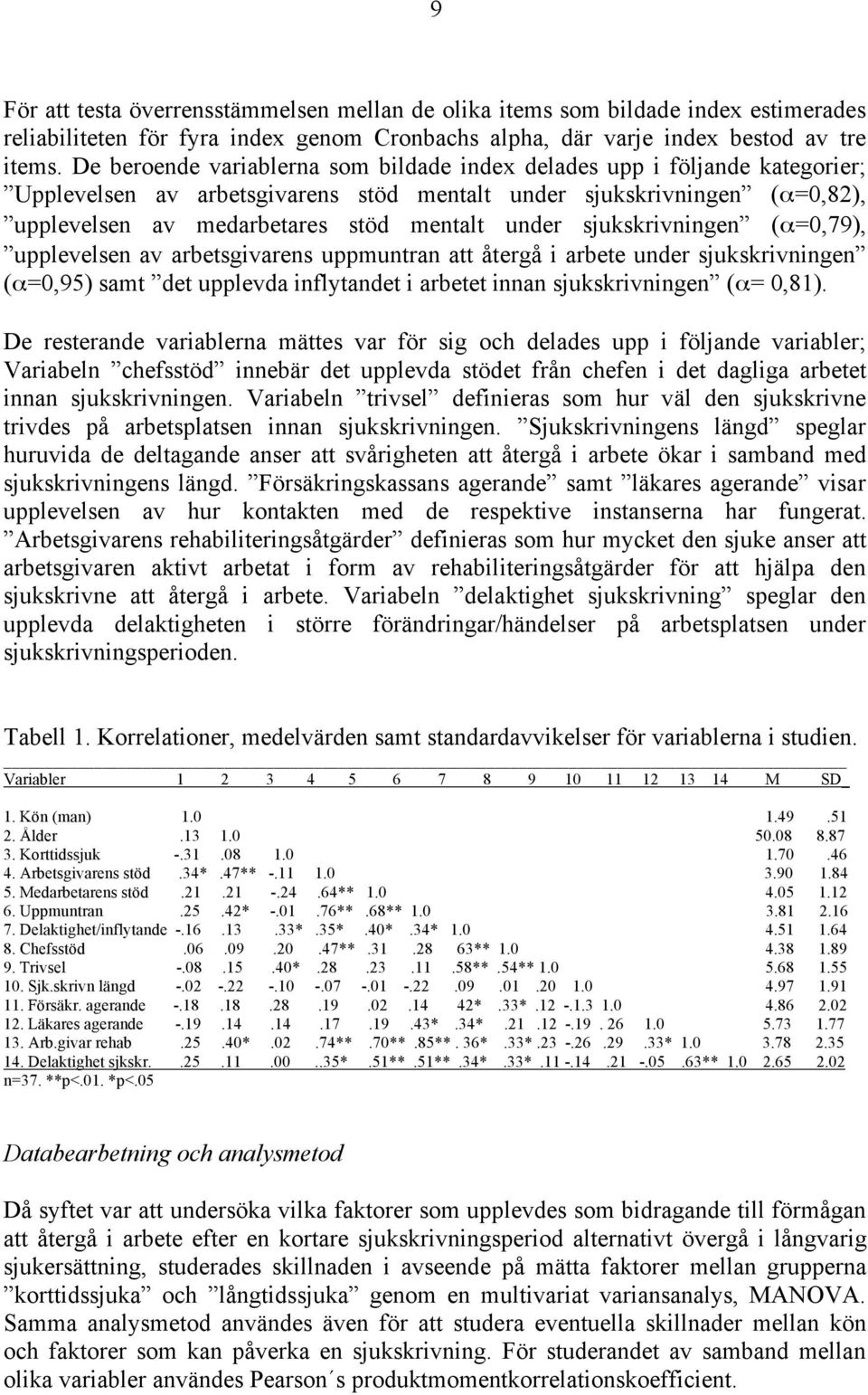 sjukskrivningen (α=0,79), upplevelsen av arbetsgivarens uppmuntran att återgå i arbete under sjukskrivningen (α=0,95) samt det upplevda inflytandet i arbetet innan sjukskrivningen (α= 0,81).