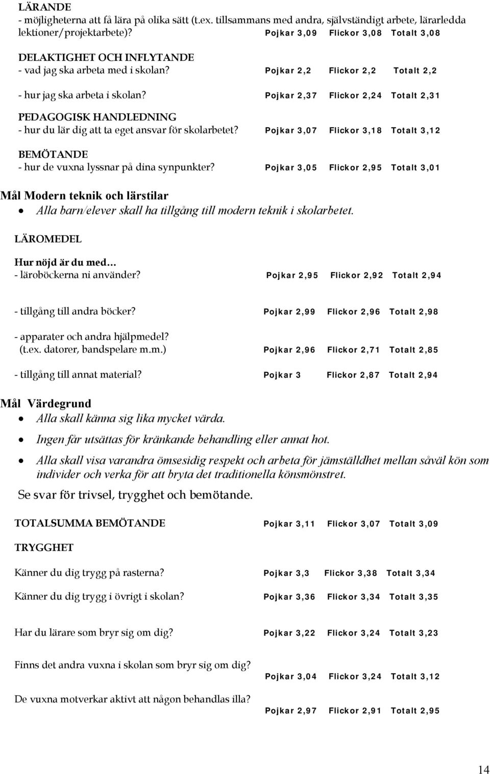 Pojkar 2,37 Flickor 2,24 Totalt 2,31 PEDAGOGISK HANDLEDNING - hur du lär dig att ta eget ansvar för skolarbetet?