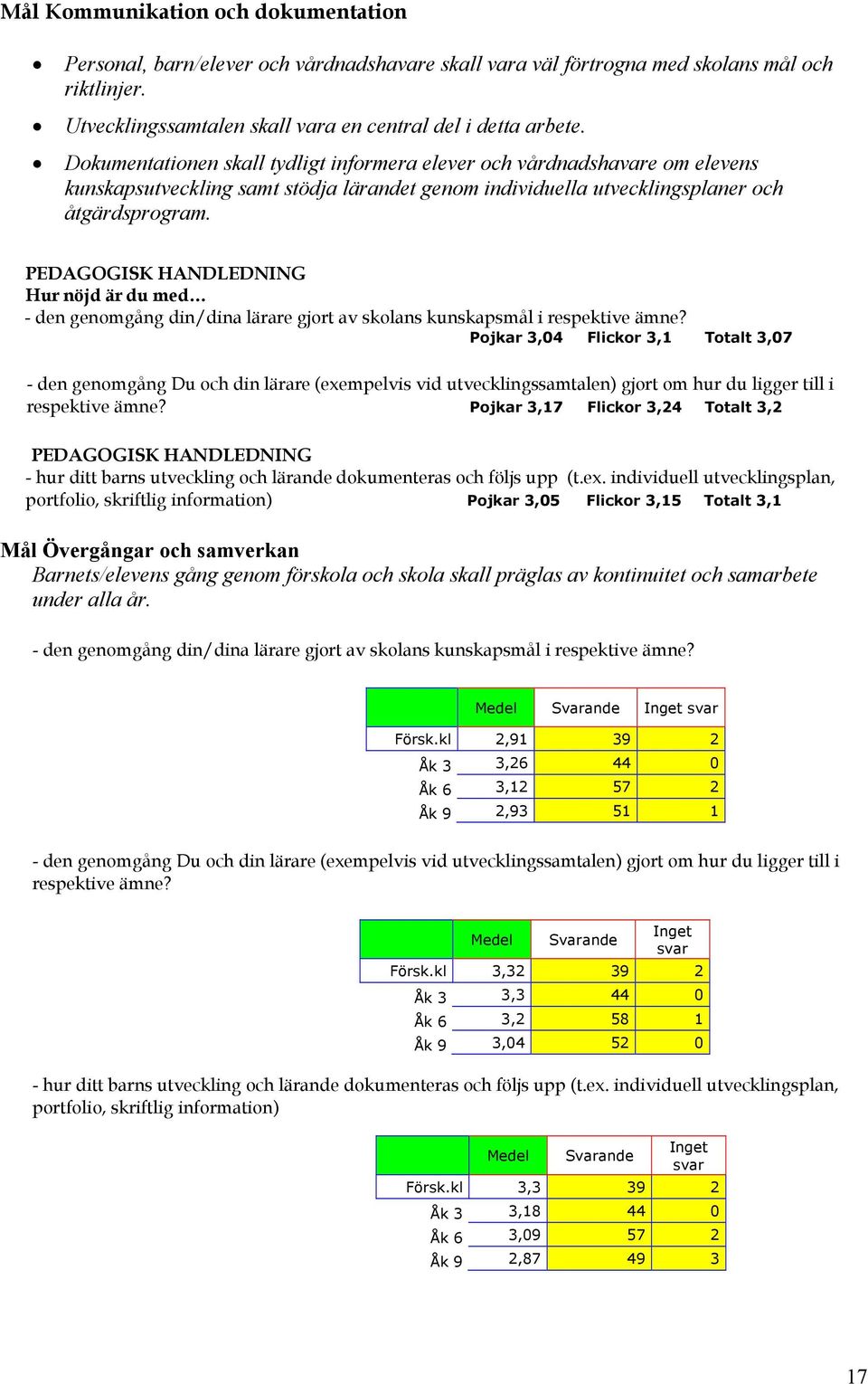 PEDAGOGISK HANDLEDNING Hur nöjd är du med - den genomgång din/dina lärare gjort av skolans kunskapsmål i respektive ämne?