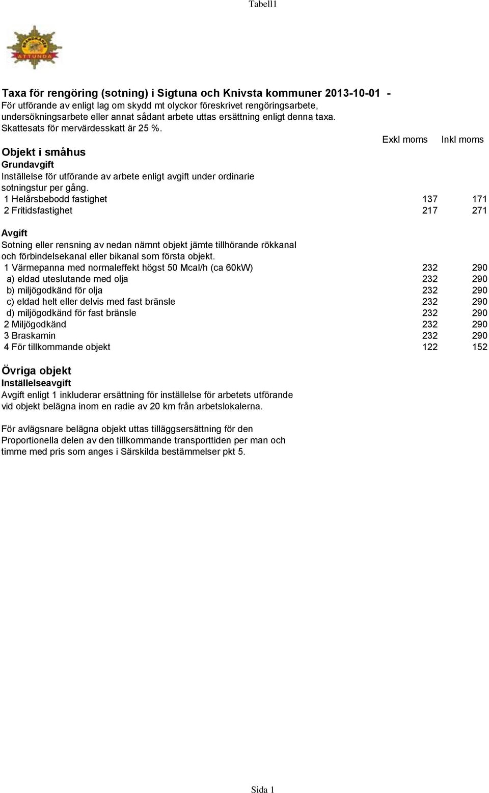 Exkl moms Inkl moms Objekt i småhus Grundavgift Inställelse för utförande av arbete enligt avgift under ordinarie sotningstur per gång.