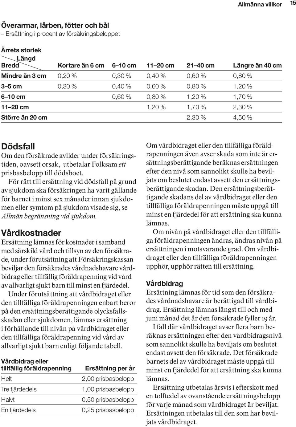 avlider under försäkringstiden, oavsett orsak, utbetalar Folksam ett prisbasbelopp till dödsboet.