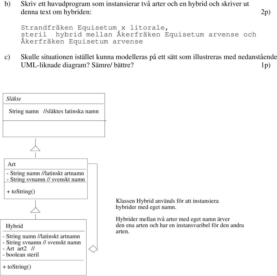 med nedanstående UML-liknade diagram? Sämre/ bättre?