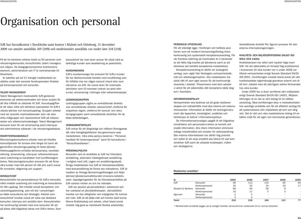 På de tre kontoren arbetar totalt ca 50 personer som rekryteringskonsulter, konsultchefer, talent managers och säljare.