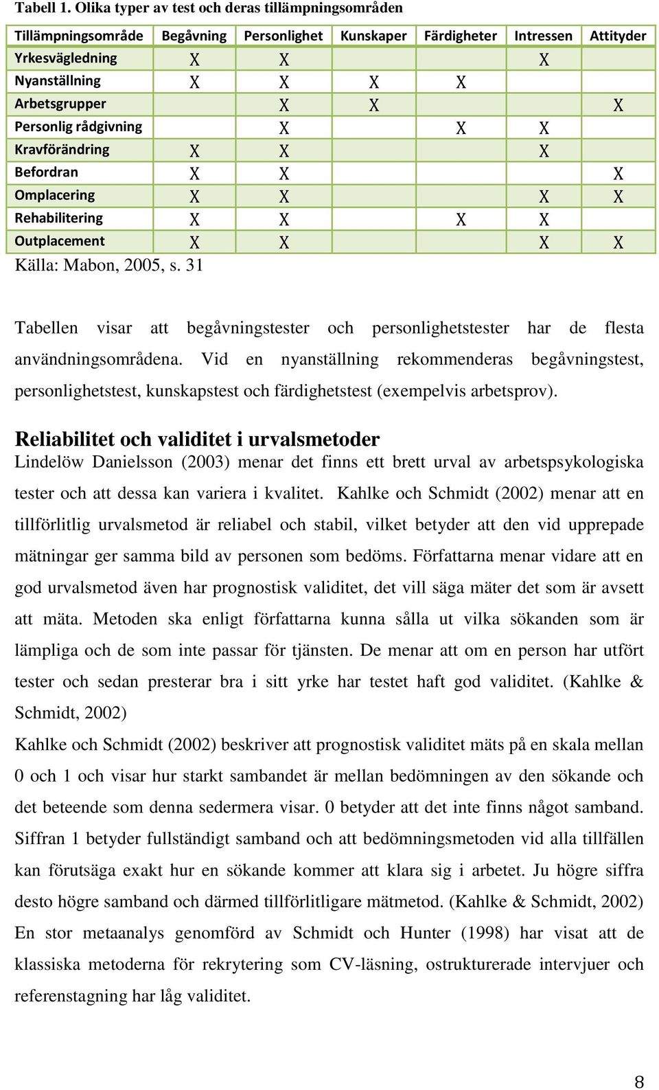 Personlig rådgivning X X X Kravförändring X X X Befordran X X X Omplacering X X X X Rehabilitering X X X X Outplacement X X X X Källa: Mabon, 2005, s.