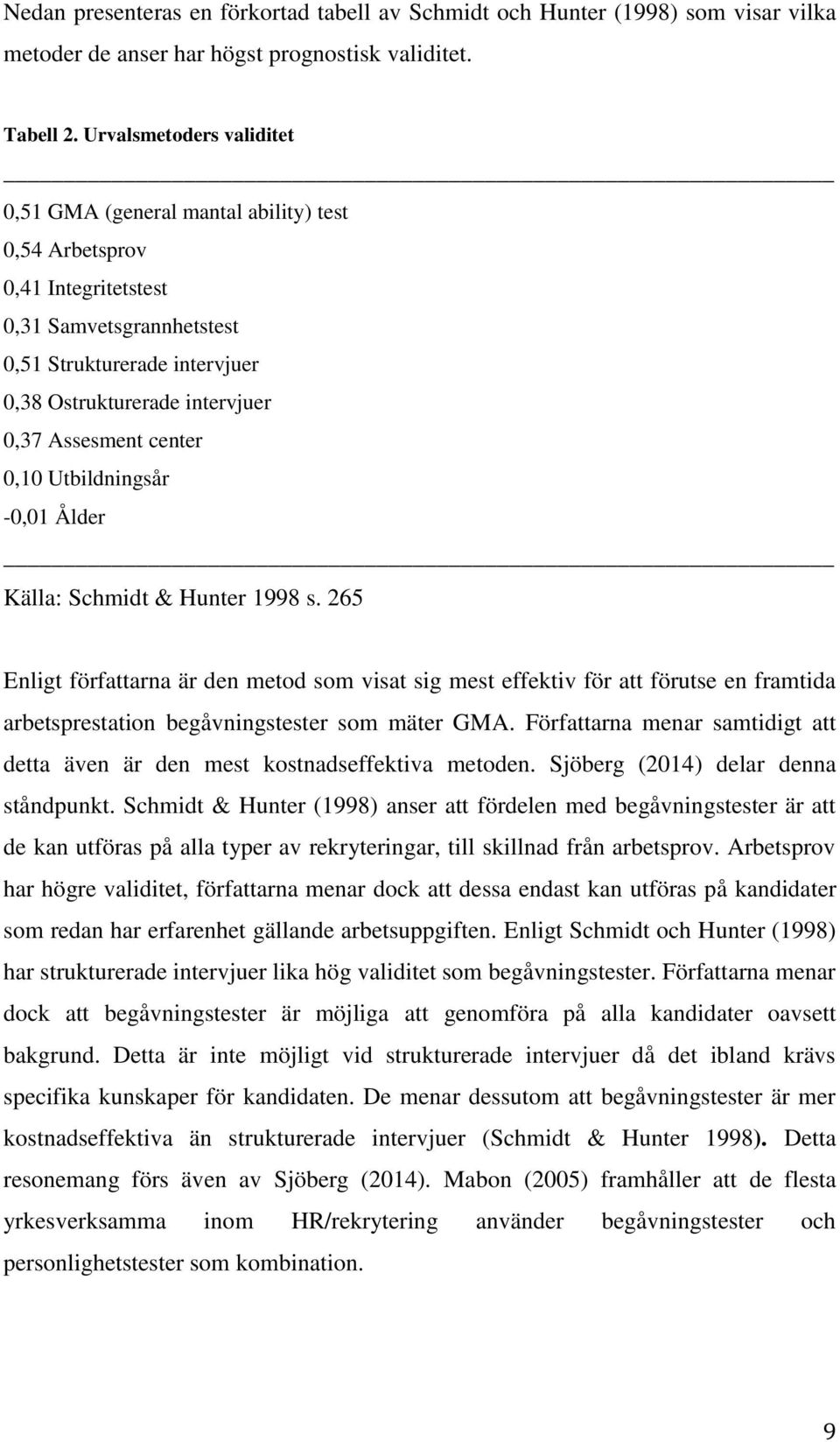 Assesment center 0,10 Utbildningsår -0,01 Ålder Källa: Schmidt & Hunter 1998 s.