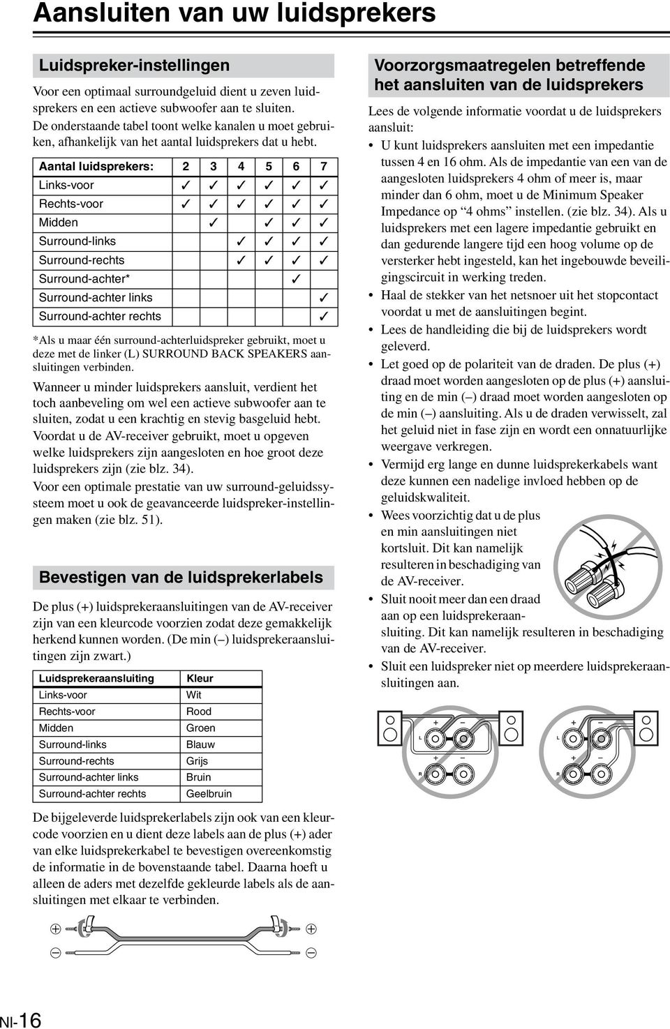 Aantal luidsprekers: 4 5 6 7 inks-voor echts-voor Midden Surround-links Surround-rechts Surround-achter* Surround-achter links Surround-achter rechts *Als u maar één surround-achterluidspreker