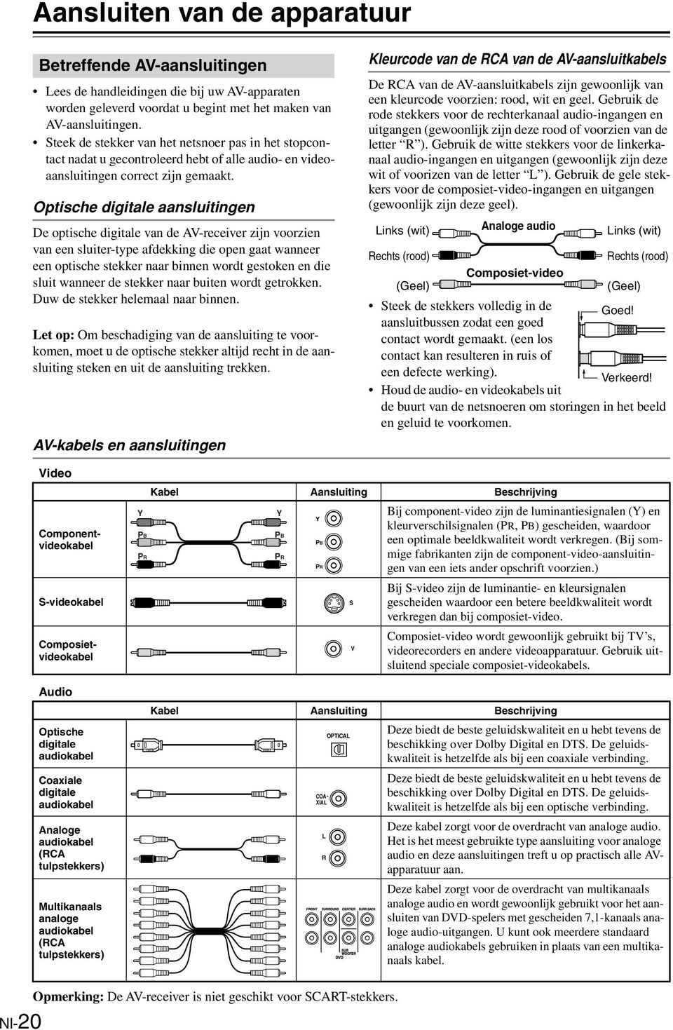 Optische digitale aansluitingen De optische digitale van de AV-receiver zijn voorzien van een sluiter-type afdekking die open gaat wanneer een optische stekker naar binnen wordt gestoken en die sluit