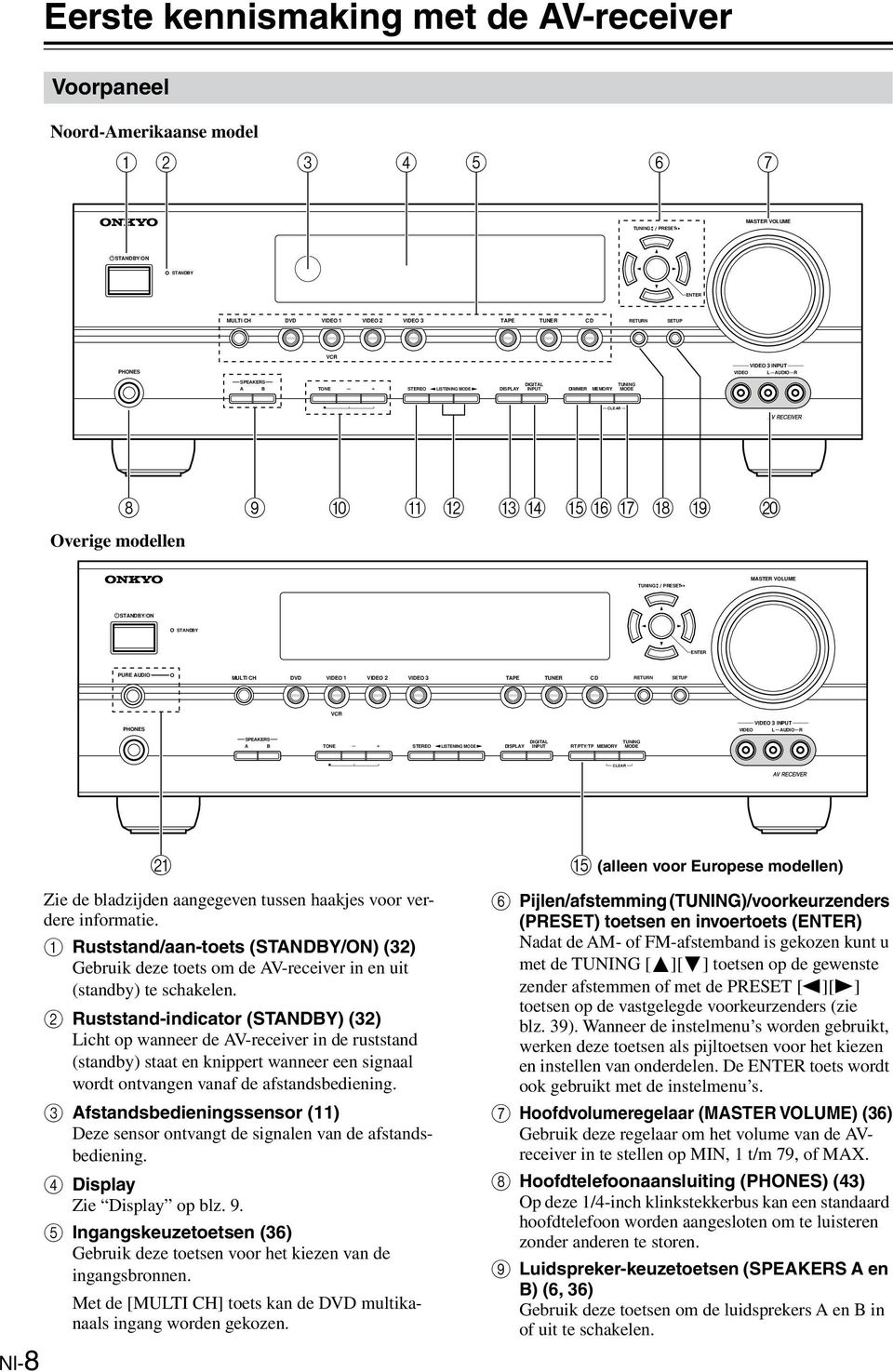 VIDEO VIDEO TUNE C D ETUN SETUP VC PHONES VIDEO PUT VIDEO AUDIO SPEAKES A B TONE DIGITA TUNG STEEO ISTENG MODE DISPAY PUT T/PTY/TP MEMOY MODE CEA Nl-8 U Zie de bladzijden aangegeven tussen haakjes