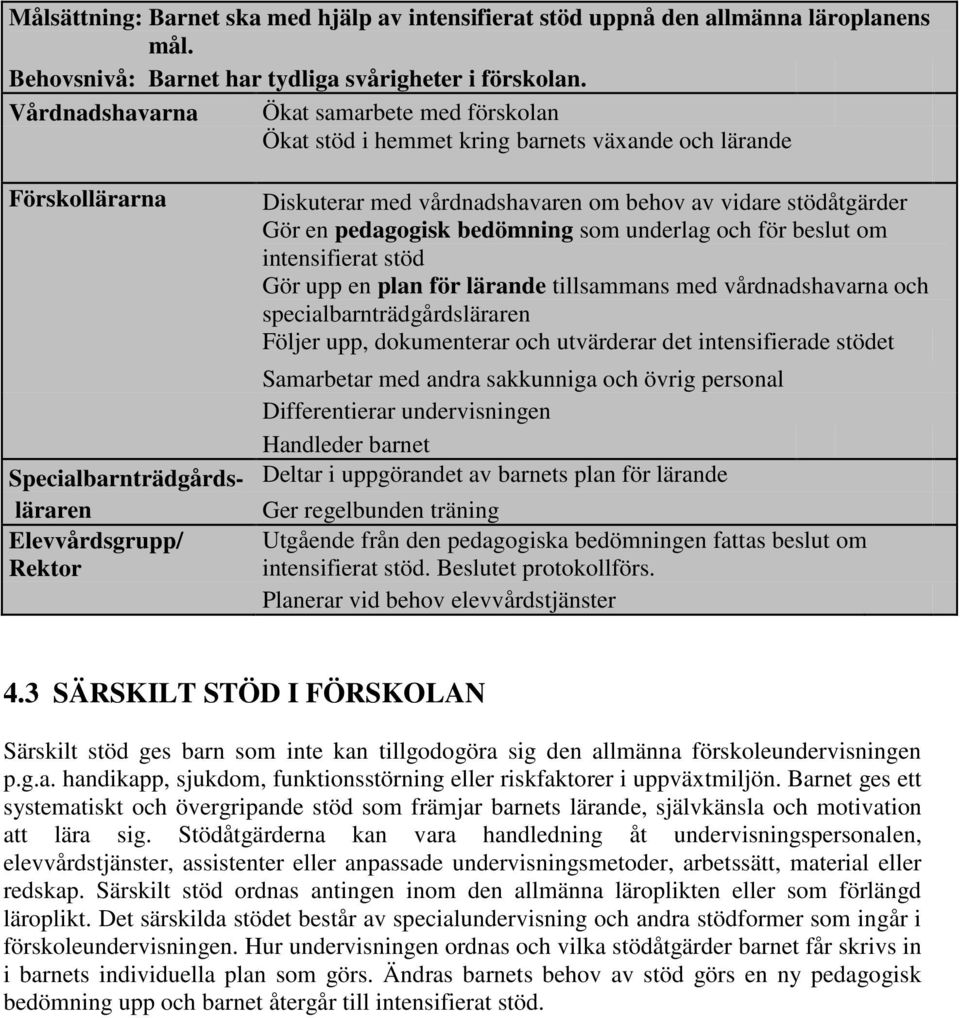 bedömning som underlag och för beslut om intensifierat stöd Gör upp en plan för lärande tillsammans med vårdnadshavarna och specialbarnträdgårdsläraren Följer upp, dokumenterar och utvärderar det