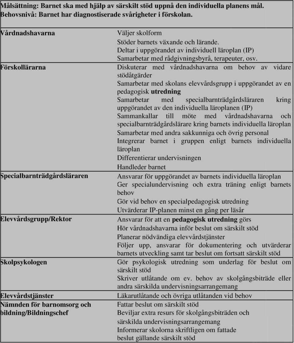 växande och lärande. Deltar i uppgörandet av individuell läroplan (IP) Samarbetar med rådgivningsbyrå, terapeuter, osv.