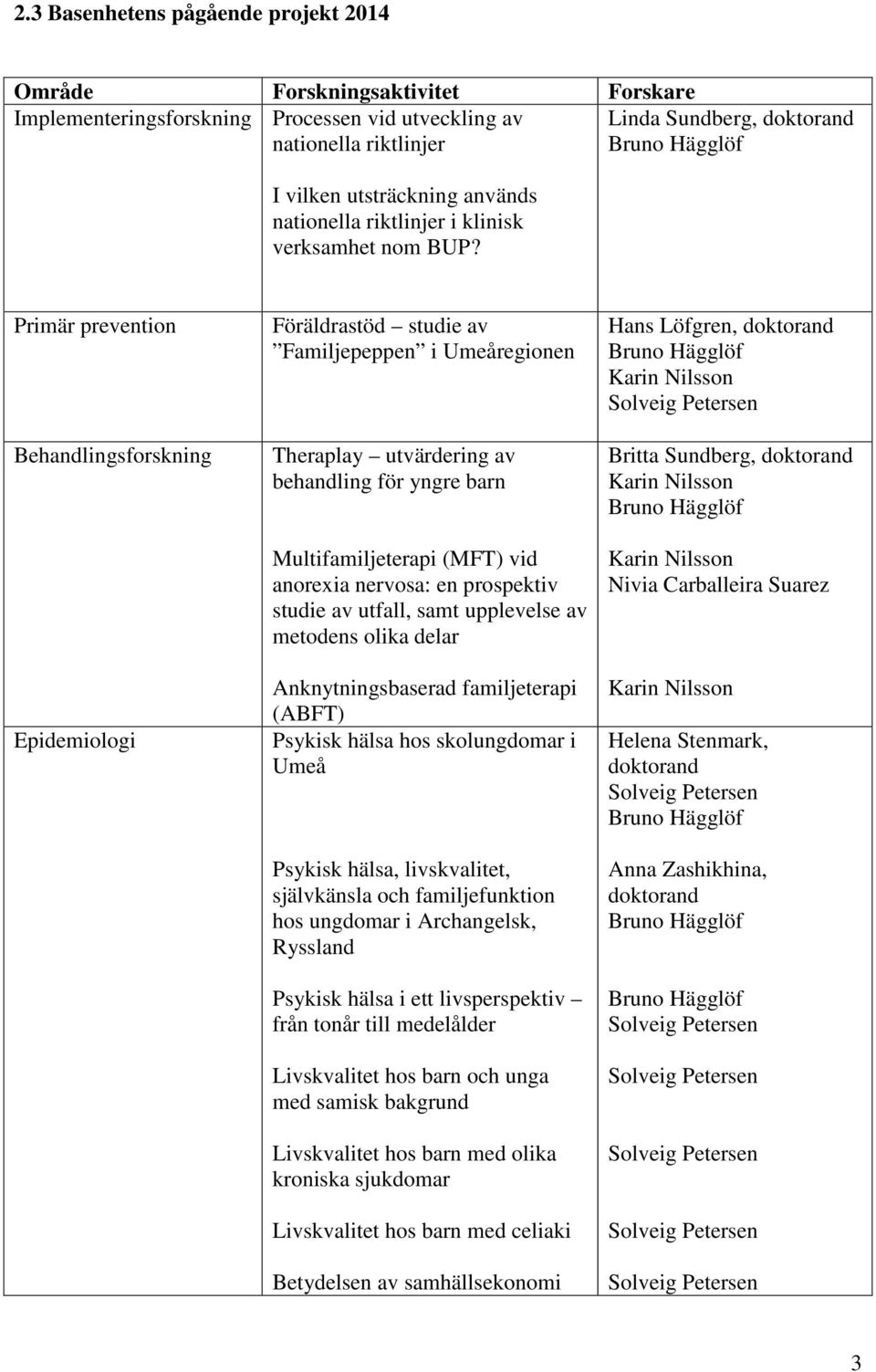 Primär prevention Behandlingsforskning Epidemiologi Föräldrastöd studie av Familjepeppen i Umeåregionen Theraplay utvärdering av behandling för yngre barn Multifamiljeterapi (MFT) vid anorexia