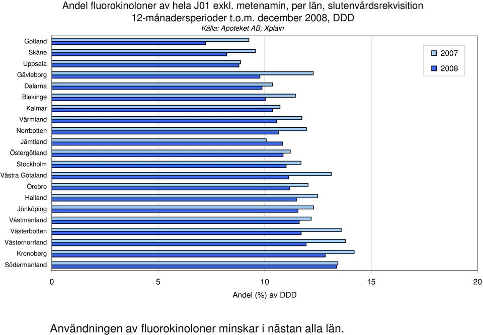 n, per län, slutenvårdsrekvisition 12-må