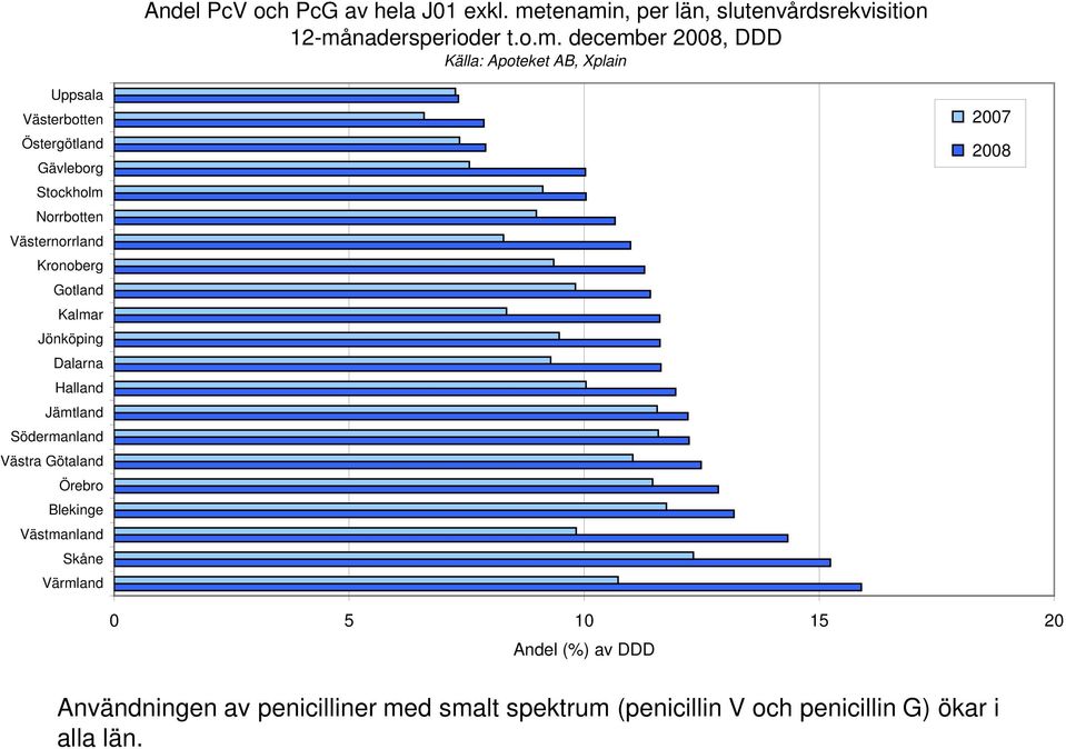 n, per län, slutenvårdsrekvisition 12-må