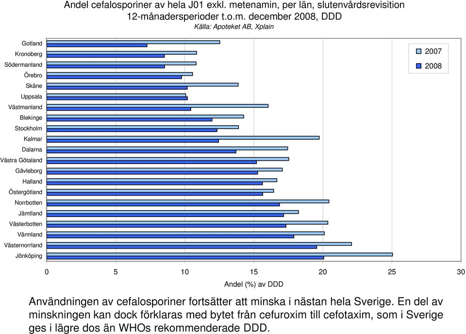 n, per län, slutenvårdsrevisition 12-må