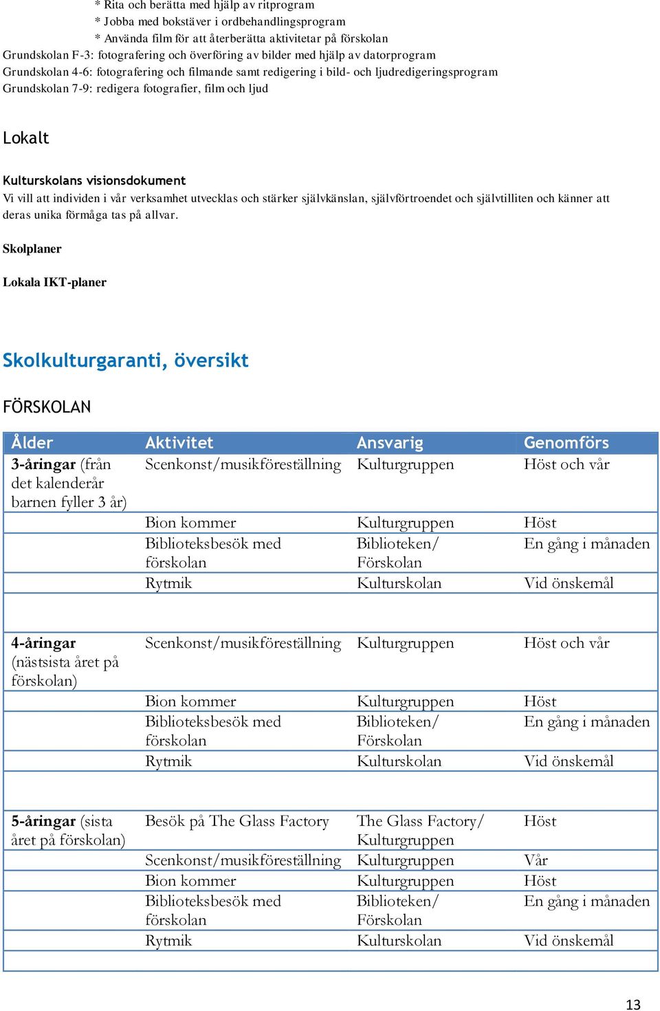 Kulturskolans visionsdokument Vi vill att individen i vår verksamhet utvecklas och stärker självkänslan, självförtroendet och självtilliten och känner att deras unika förmåga tas på allvar.