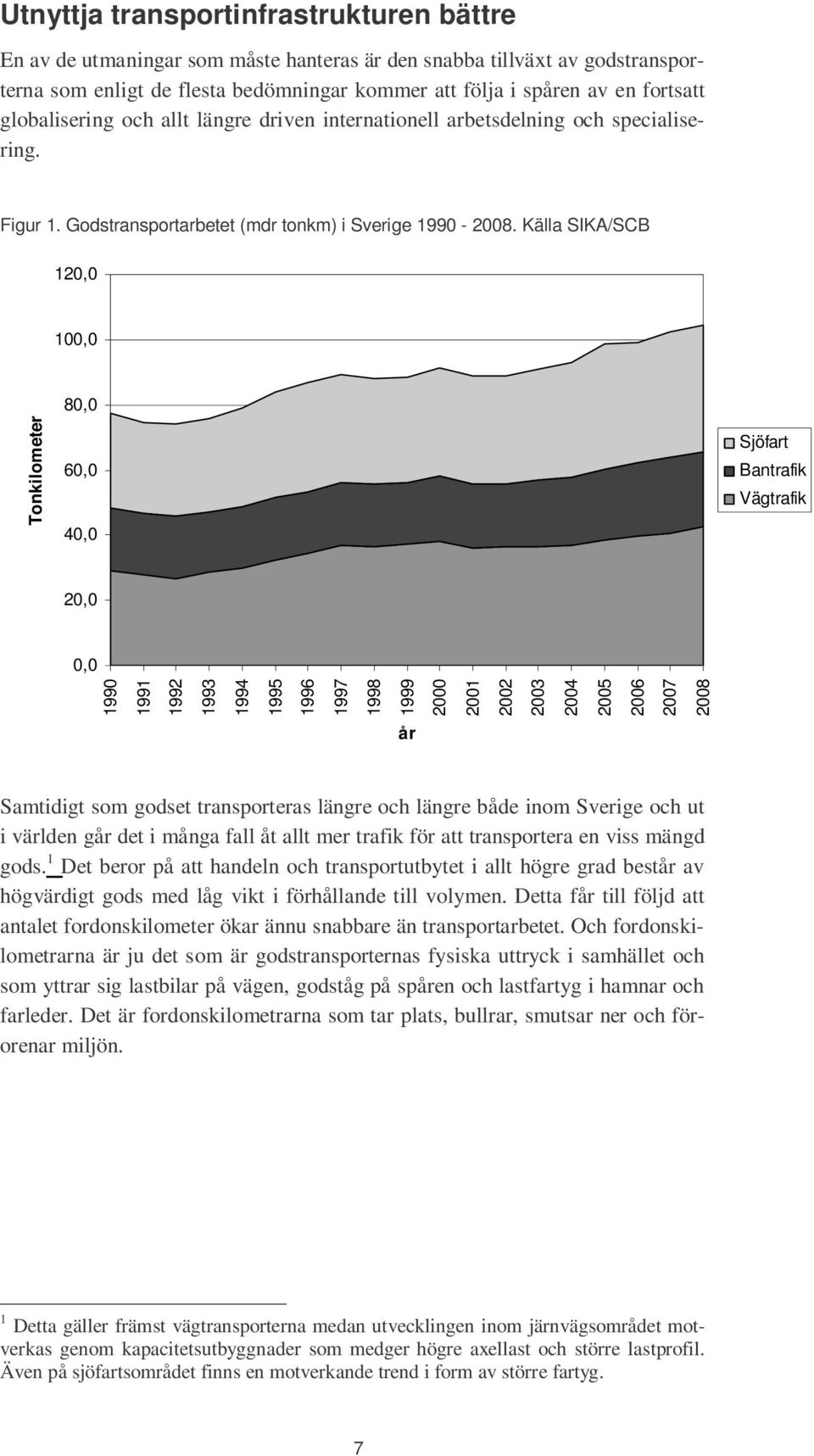 Källa SIKA/SCB 120,0 100,0 Tonkilometer 80,0 60,0 40,0 Sjöfart Bantrafik Vägtrafik 20,0 0,0 1990 1991 1992 1993 1994 1995 1996 1997 1998 1999 2000 2001 2002 2003 2004 2005 2006 2007 2008 år Samtidigt