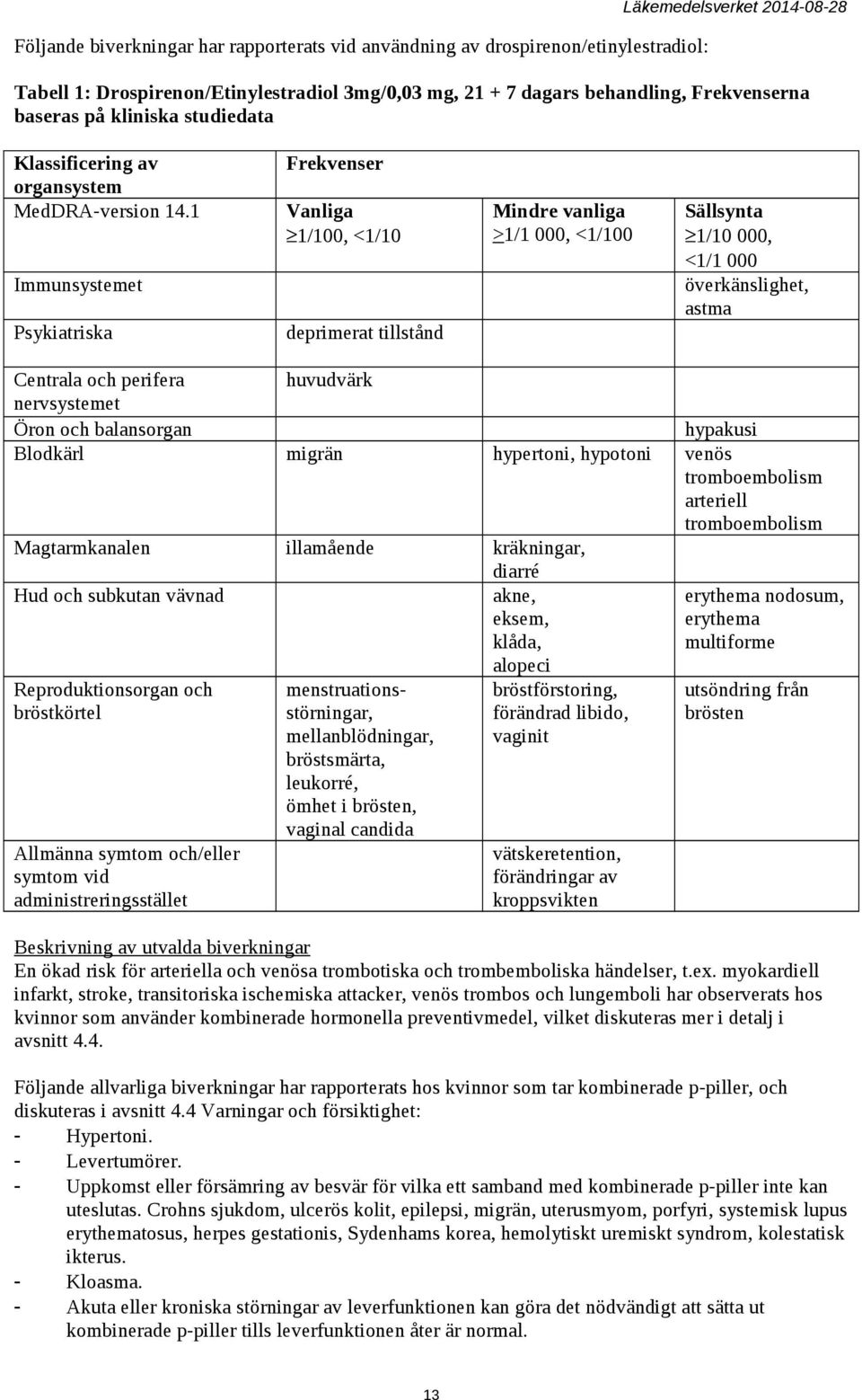 1 Frekvenser Vanliga 1/100, <1/10 Mindre vanliga >1/1 000, <1/100 Sällsynta 1/10 000, <1/1 000 Immunsystemet överkänslighet, astma Psykiatriska deprimerat tillstånd Centrala och perifera huvudvärk