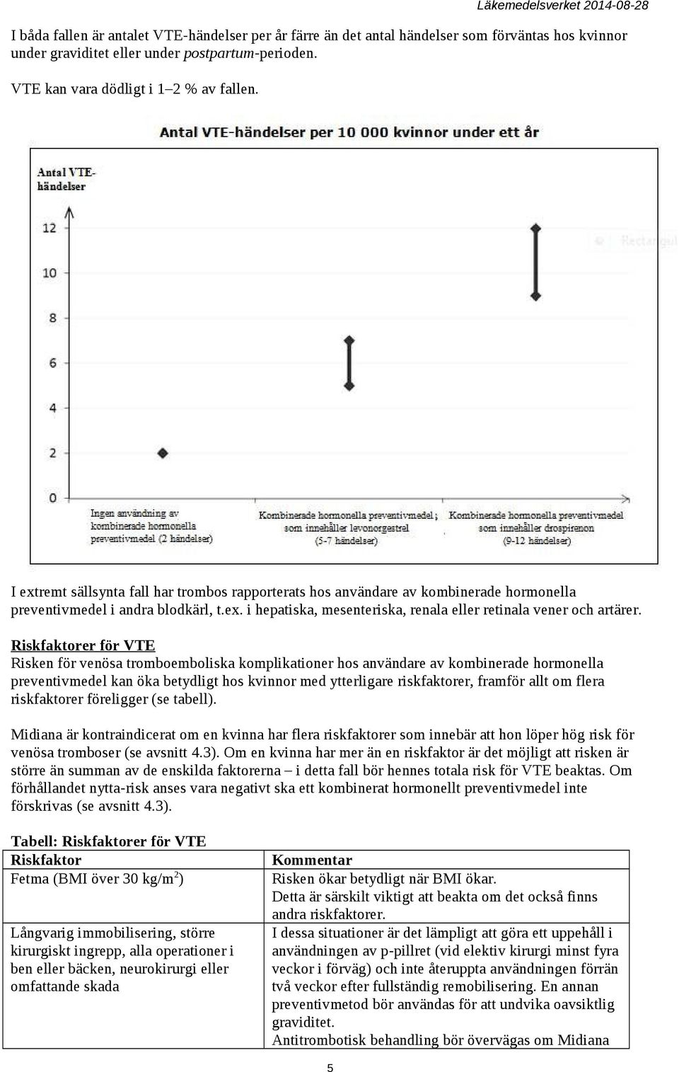 Riskfaktorer för VTE Risken för venösa tromboemboliska komplikationer hos användare av kombinerade hormonella preventivmedel kan öka betydligt hos kvinnor med ytterligare riskfaktorer, framför allt