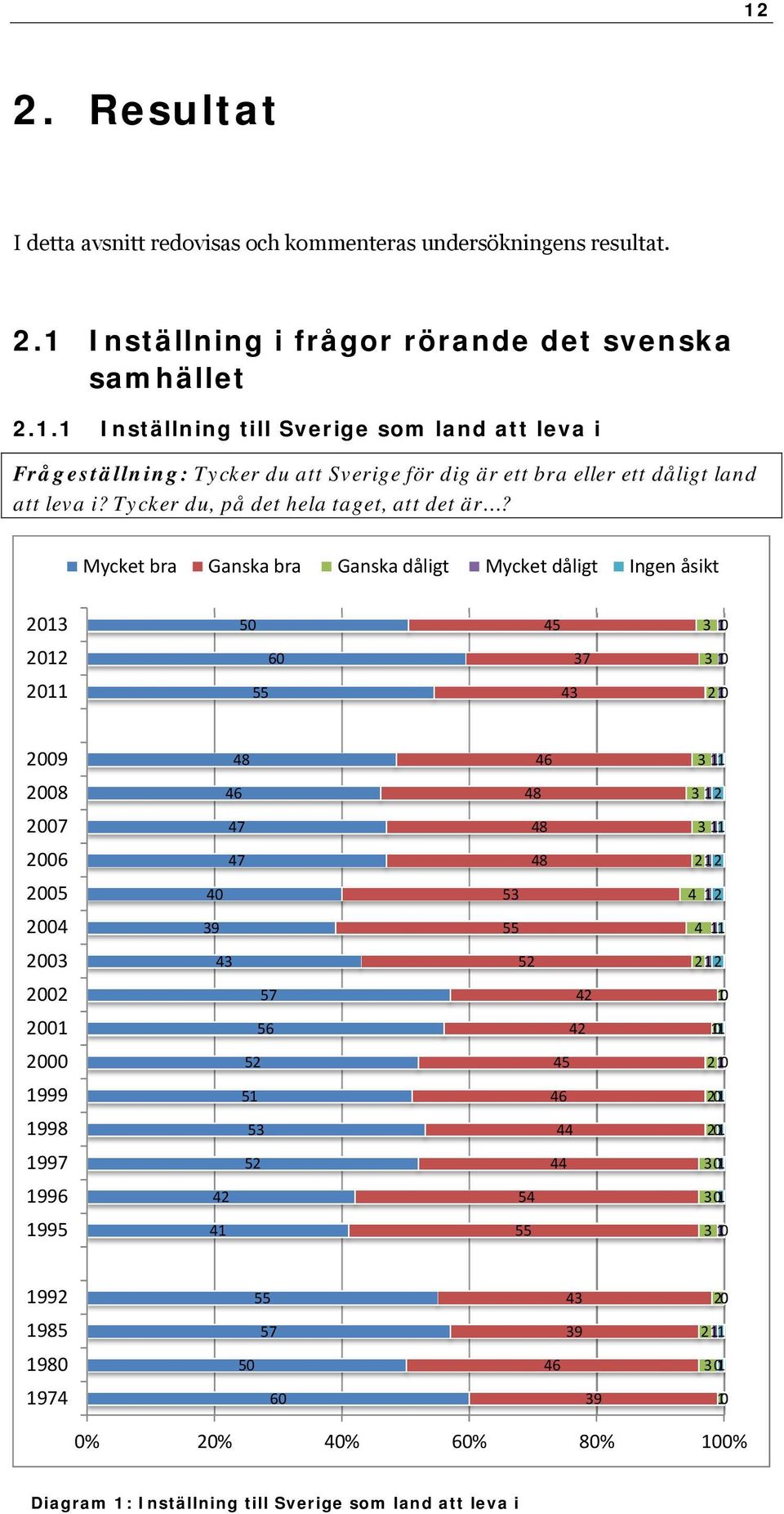 Tycker du, på det hela taget, att det är?