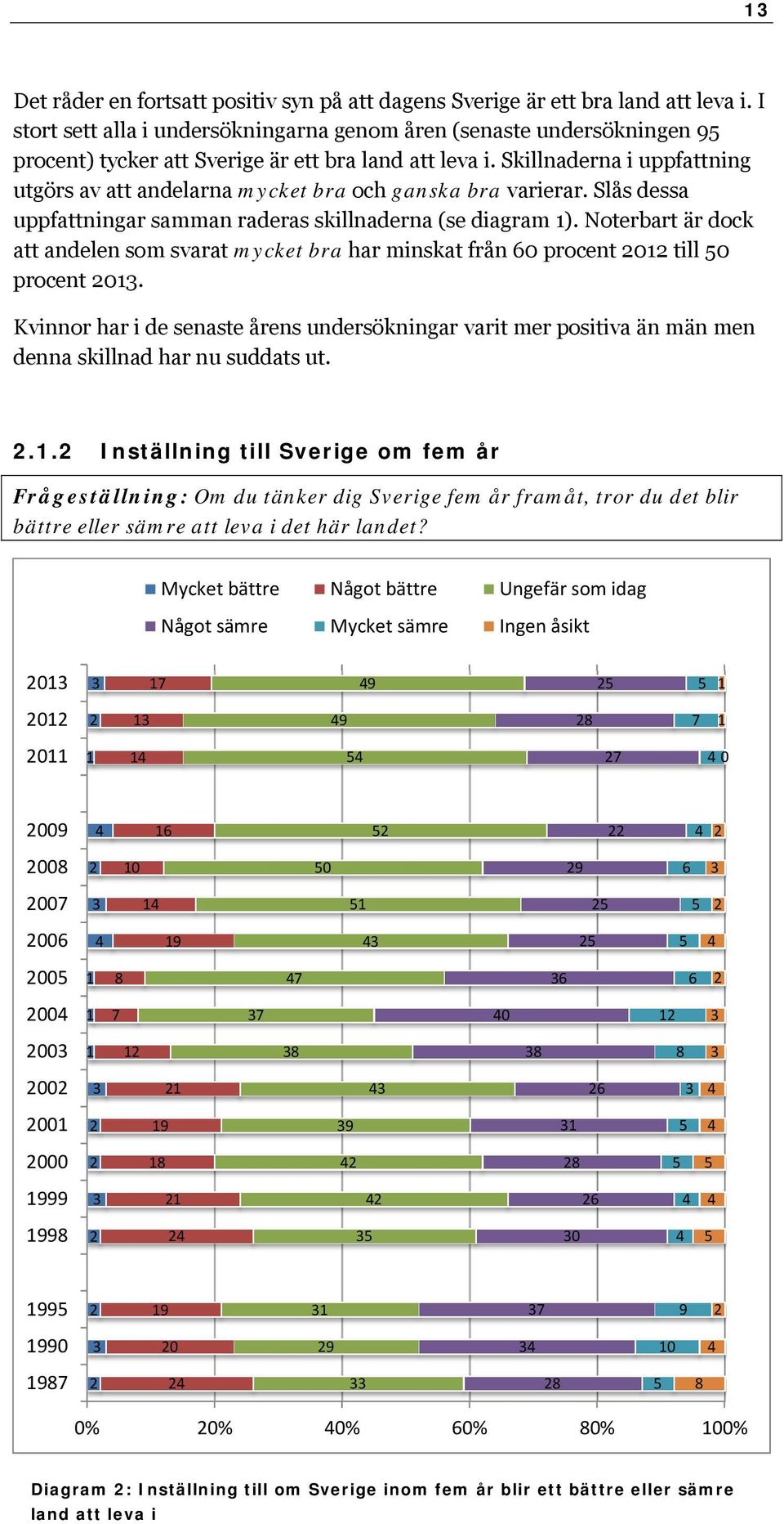 Skillnaderna i uppfattning utgörs av att andelarna mycket bra och ganska bra varierar. Slås dessa uppfattningar samman raderas skillnaderna (se diagram 1).